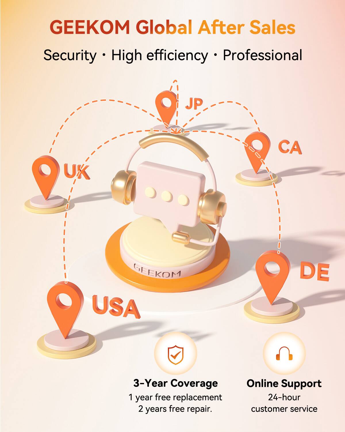 GEEKOM Global After Sales, Security, High efficiency, Professional, JP, UK, CA, GEEKOM, USA, DE, 3-Year Coverage, 1 year free replacement, 2 years free repair, Online Support, 24-hour customer service.