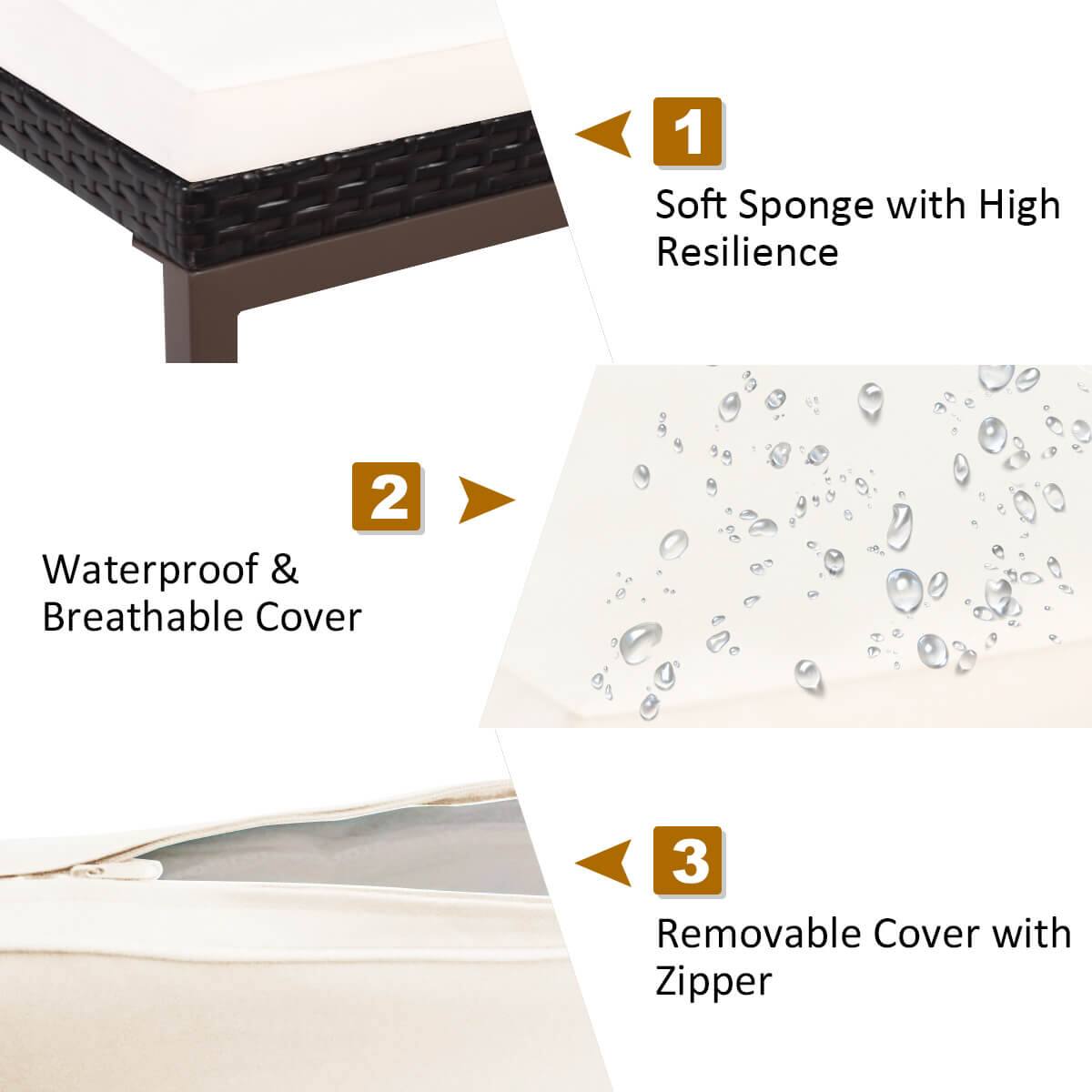 1 Soft Sponge with High Resilience
2 Waterproof & Breathable Cover
3 Removable Cover with Zipper