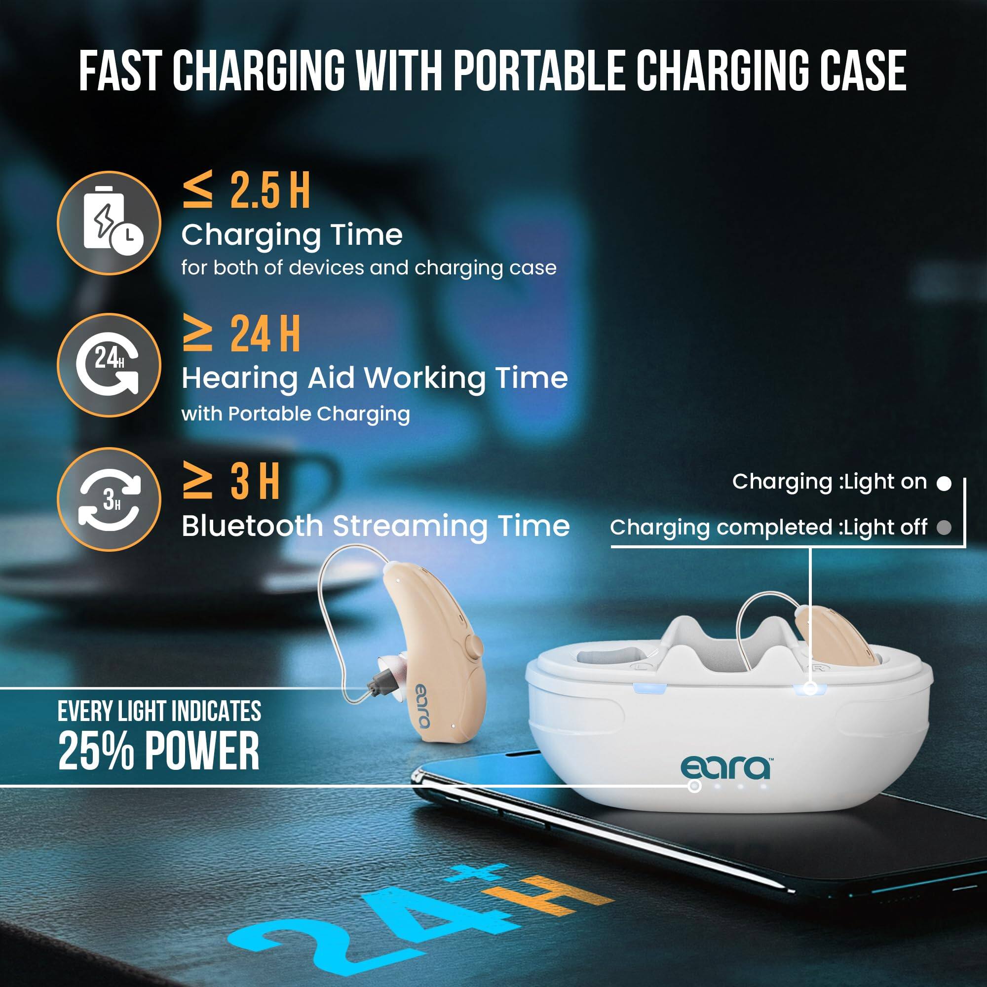 FAST CHARGING WITH PORTABLE CHARGING CASE

- ≤ 2.5 H Charging Time for both of devices and charging case
- ≥ 24 H Hearing Aid Working Time with Portable Charging
- ≥ 3 H Bluetooth Streaming Time

EVERY LIGHT INDICATES 25% POWER

Charging: Light on
Charging completed: Light off