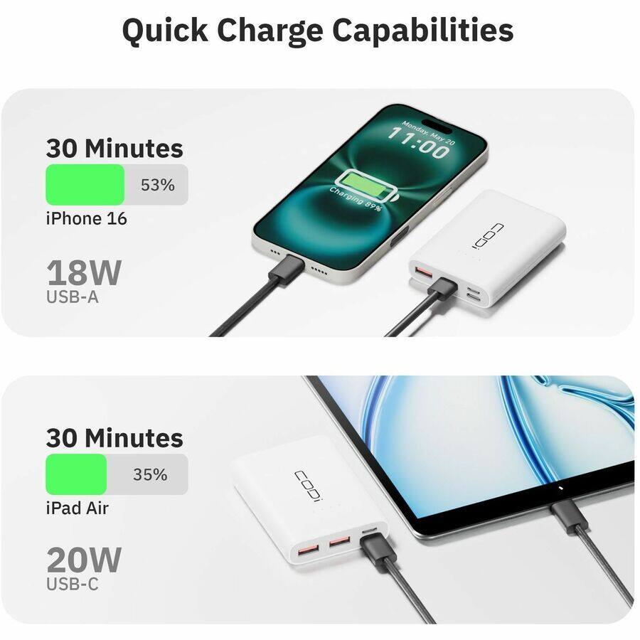Quick Charge Capabilities

30 Minutes
53%
iPhone 16
18W USB-A

30 Minutes
35%
iPad Air
20W USB-C