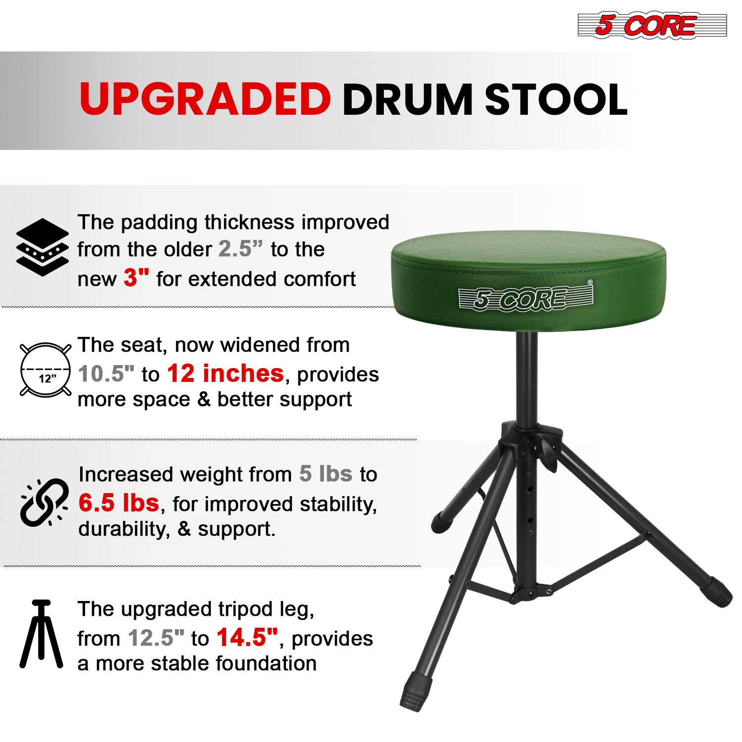 **5 CORE UPGRADED DRUM STOOL**

- The padding thickness improved from the older 2.5" to the new 3" for extended comfort
- The seat, now widened from 10.5" to 12 inches, provides more space & better support
- Increased weight from 5 lbs to 6.5 lbs, for improved stability, durability, & support
- The upgraded tripod leg, from 12.5" to 14.5", provides a more stable foundation