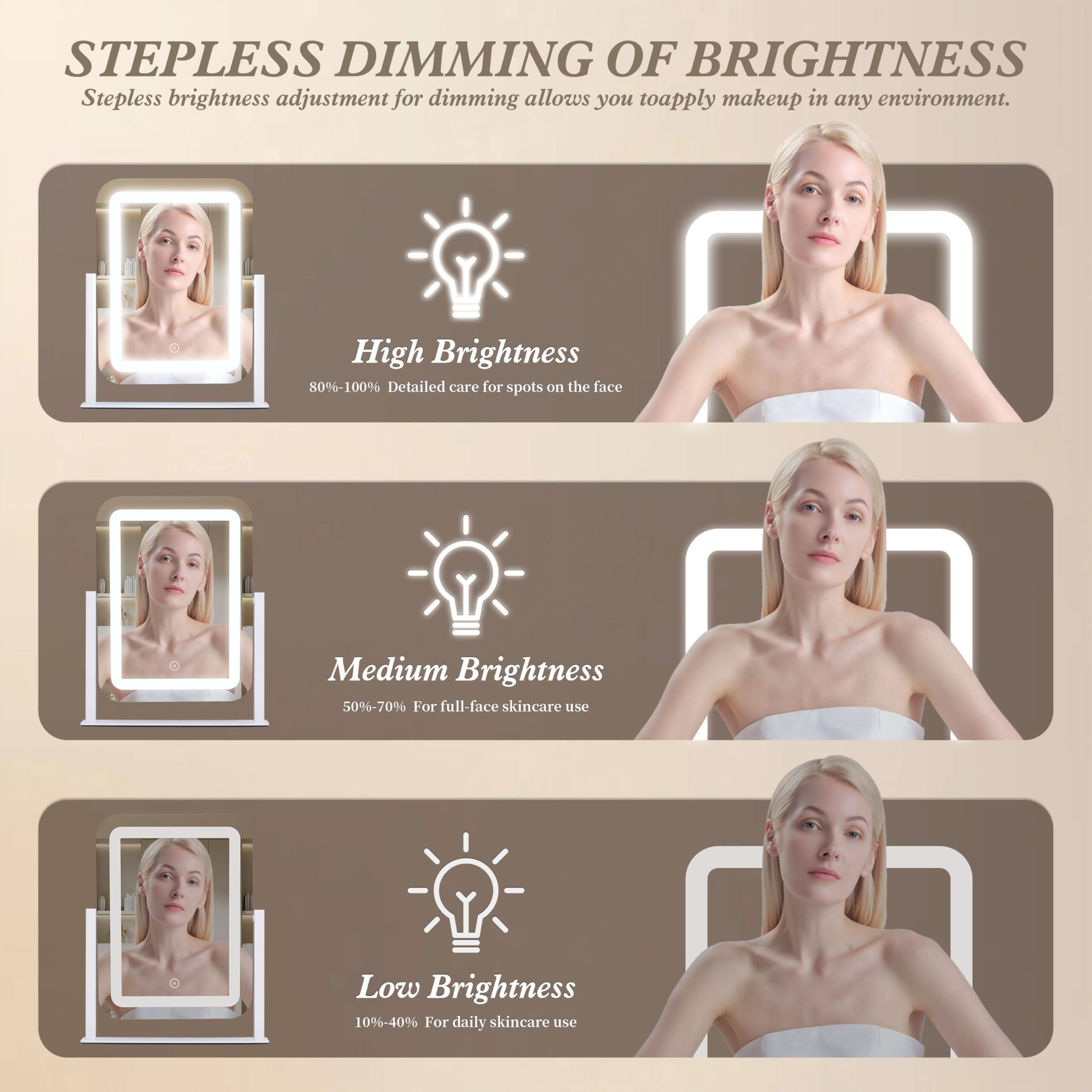 Sure, here is the corrected and grouped text:

---

**STEPLESS DIMMING OF BRIGHTNESS**

Stepless brightness adjustment for dimming allows you to apply makeup in any environment.

- **High Brightness**  
  80%-100%  
  Detailed care for spots on the face

- **Medium Brightness**  
  50%-70%  
  For full-face skincare use

- **Low Brightness**  
  10%-40%  
  For daily skincare use

---