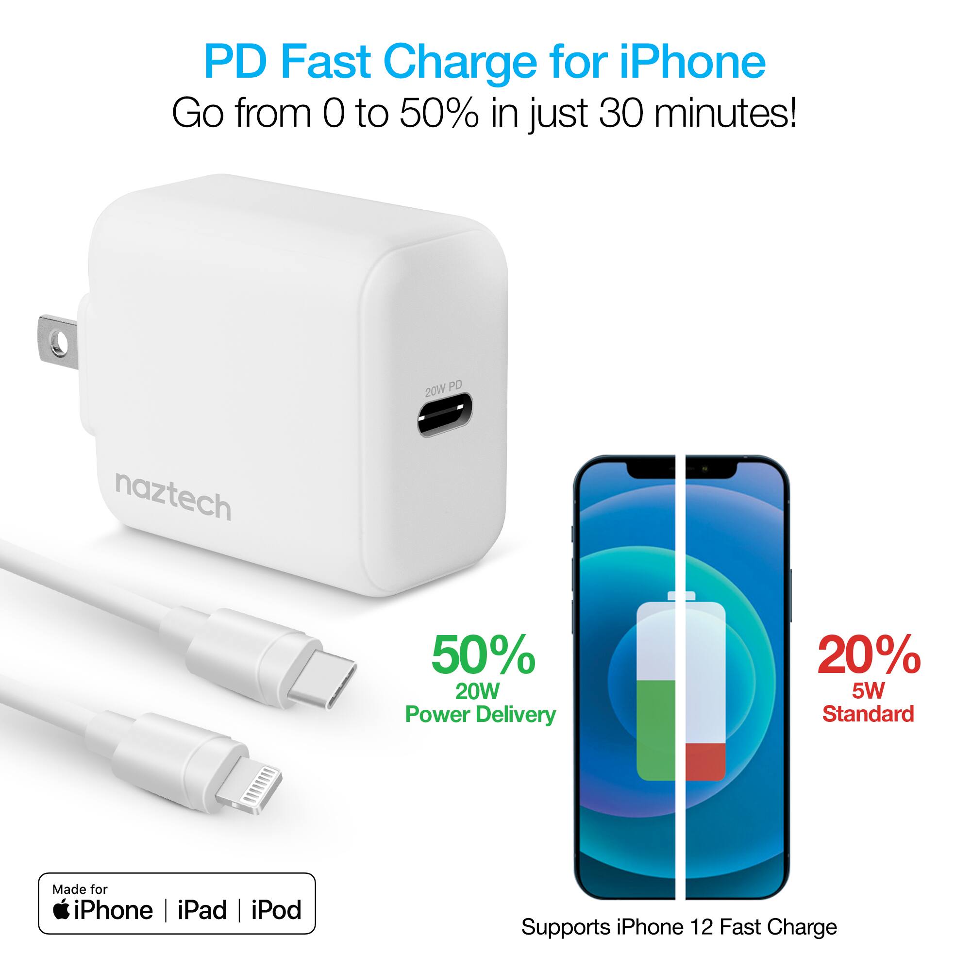 PD Fast Charge for iPhone  
Go from 0 to 50% in just 30 minutes!  

20W PD  
naztech  
50%  
20W Power Delivery  

20%  
5W Standard  

Made for iPhone | iPad | iPod  

Supports iPhone 12 Fast Charge
