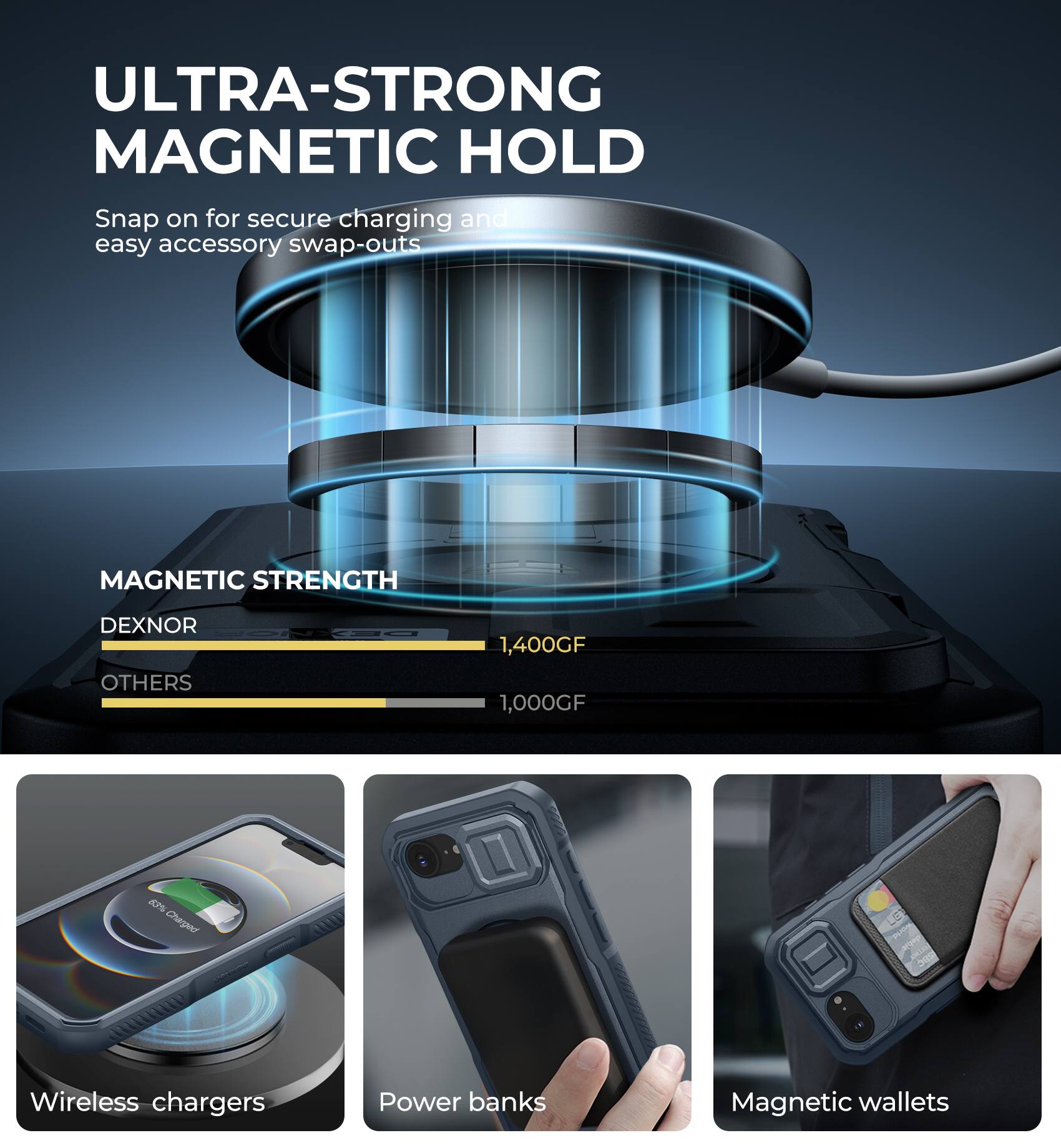 ULTRA-STRONG MAGNETIC HOLD  
Snap on for secure charging and easy accessory swap-outs  

MAGNETIC STRENGTH  
DEXNOR 1,400GF  
OTHERS 1,000GF  

Wireless chargers  
Power banks  
Magnetic wallets