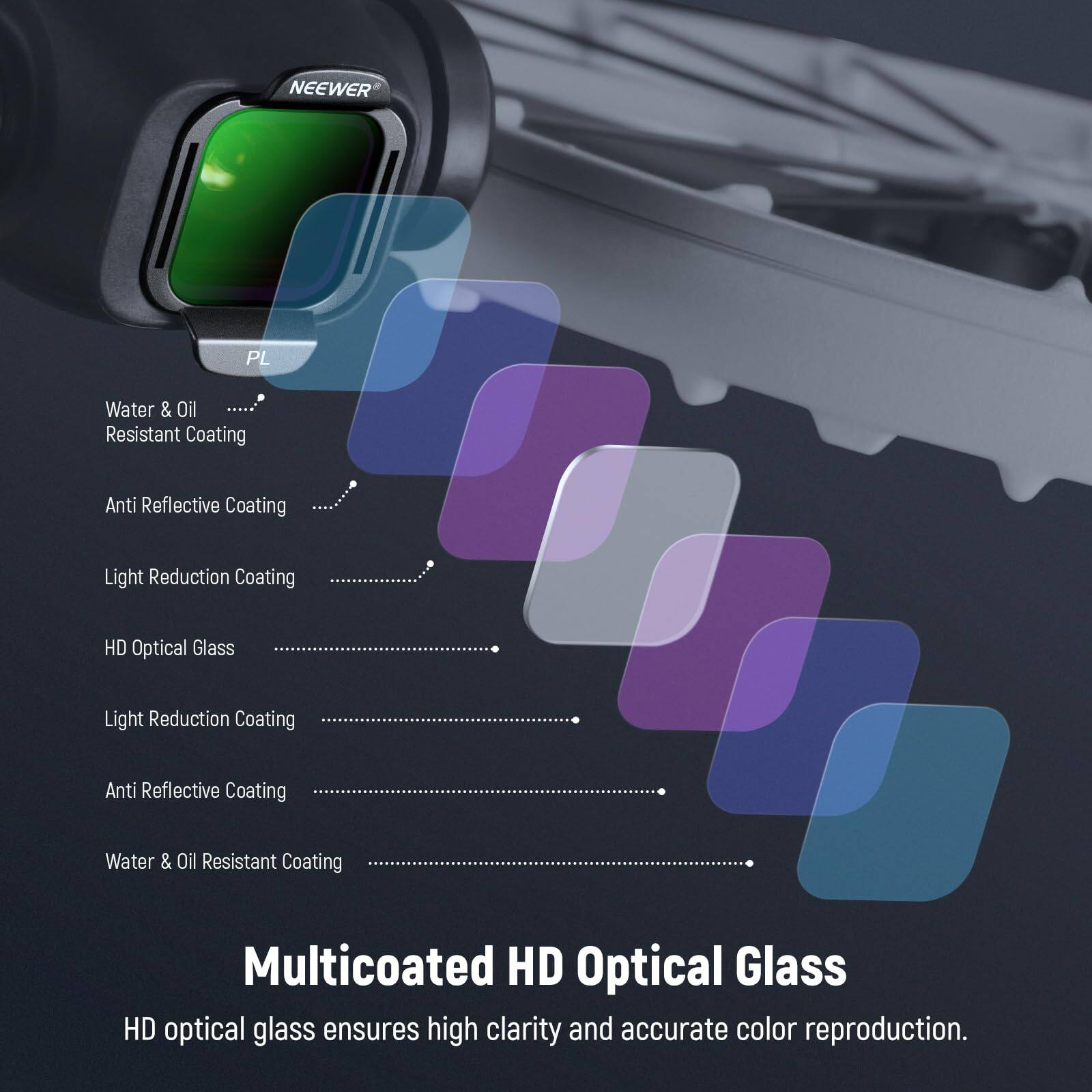 NEEWER PL Water & Oil Resistant Coating  
Anti Reflective Coating  
Light Reduction Coating  
HD Optical Glass  
Light Reduction Coating  
Anti Reflective Coating  
Water & Oil Resistant Coating  

Multicoated HD Optical Glass  
HD optical glass ensures high clarity and accurate color reproduction.