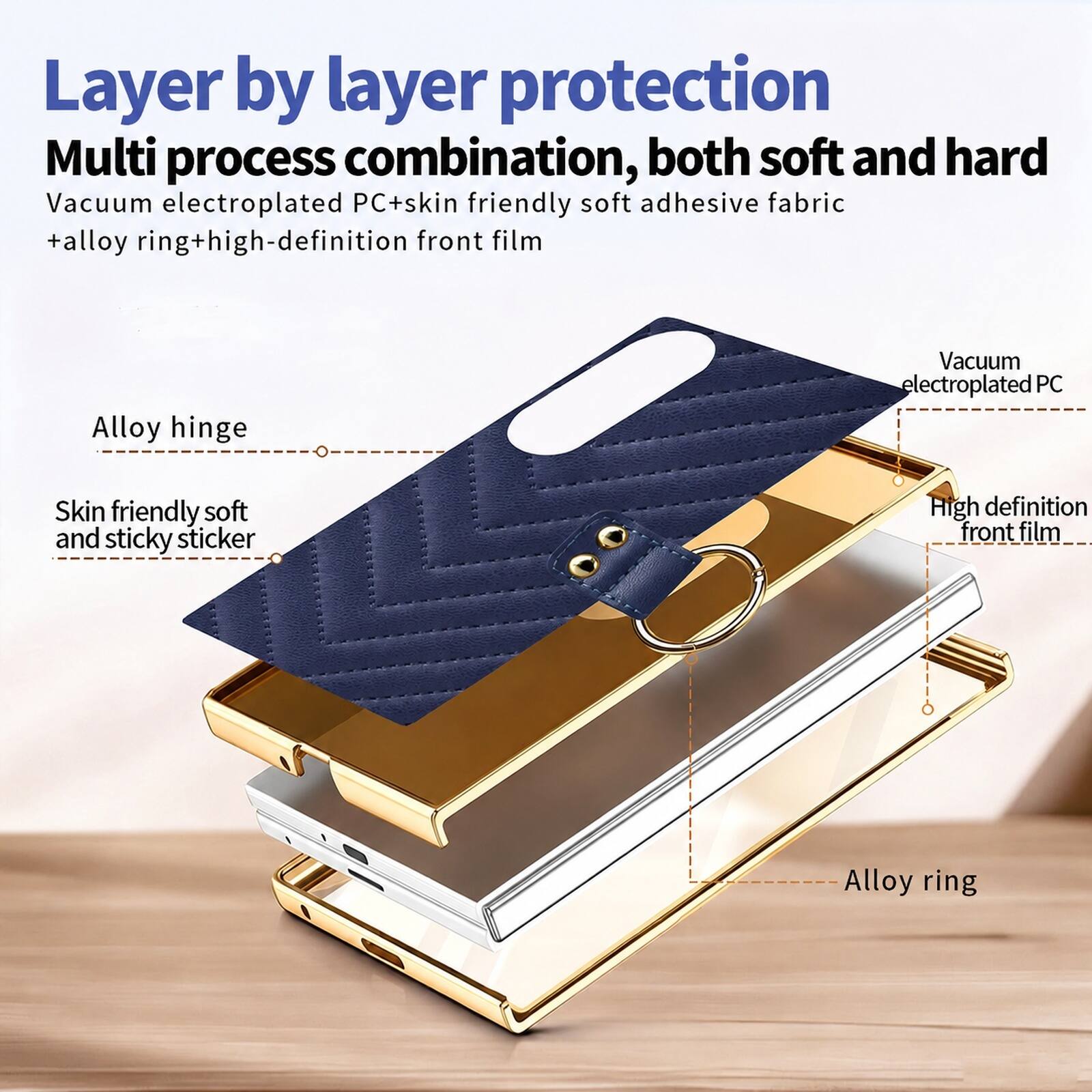 Dteck Shockproof Leather Texture Case for Samsung Galaxy Z Fold8 with ...