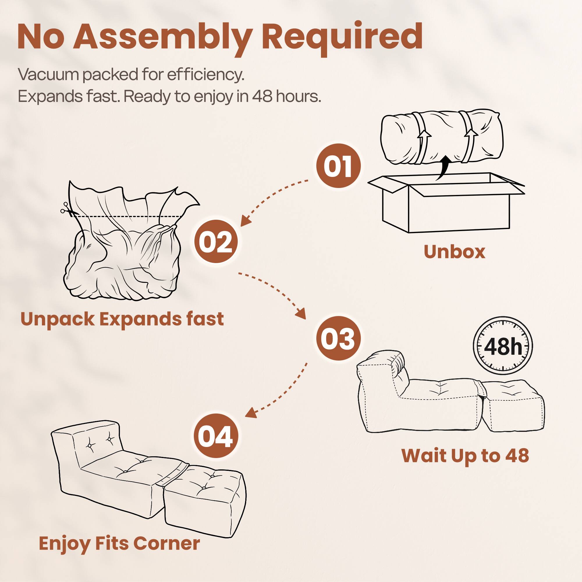 No Assembly Required  
Vacuum packed for efficiency.  
Expands fast. Ready to enjoy in 48 hours.  

01 Unbox  
02 Unpack Expands fast  
03 Wait Up to 48  
04 Enjoy Fits Corner