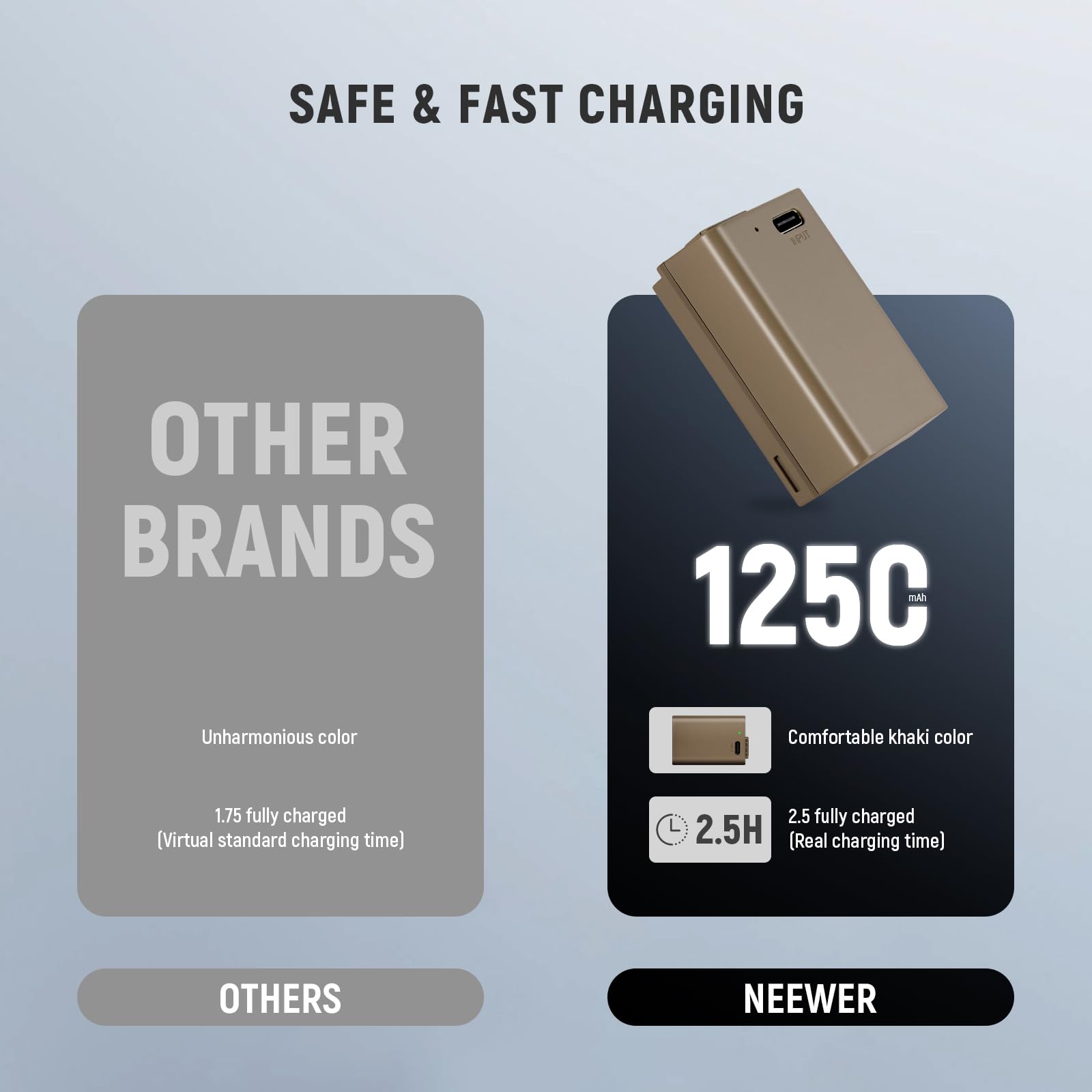 SAFE & FAST CHARGING

OTHER BRANDS
- Unharmonious color
- 1.75 fully charged (Virtual standard charging time)

125C
- Comfortable khaki color
- 2.5 fully charged (Real charging time)

OTHERS
NEEWER