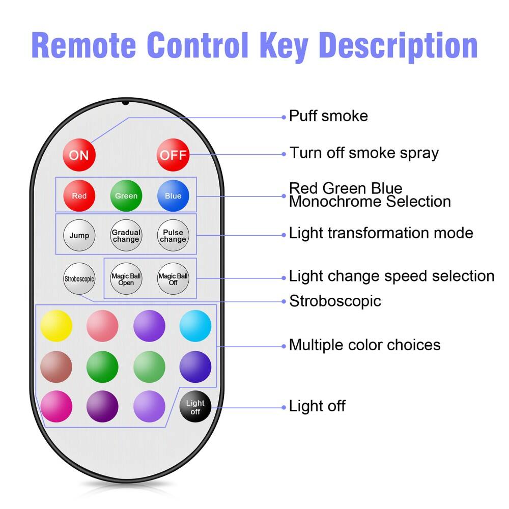 Remote Control Key Description

- Puff smoke
- Turn off smoke spray
- Red Green Blue Monochrome Selection
- Light transformation mode
- Light change speed selection
- Stroboscopic
- Multiple color choices
- Light off

- ON
- OFF
- Red
- Green
- Blue
- Jump
- Gradual change
- Pulse change
- Stroboscopic
- Magic Ball Open
- Magic Ball Off