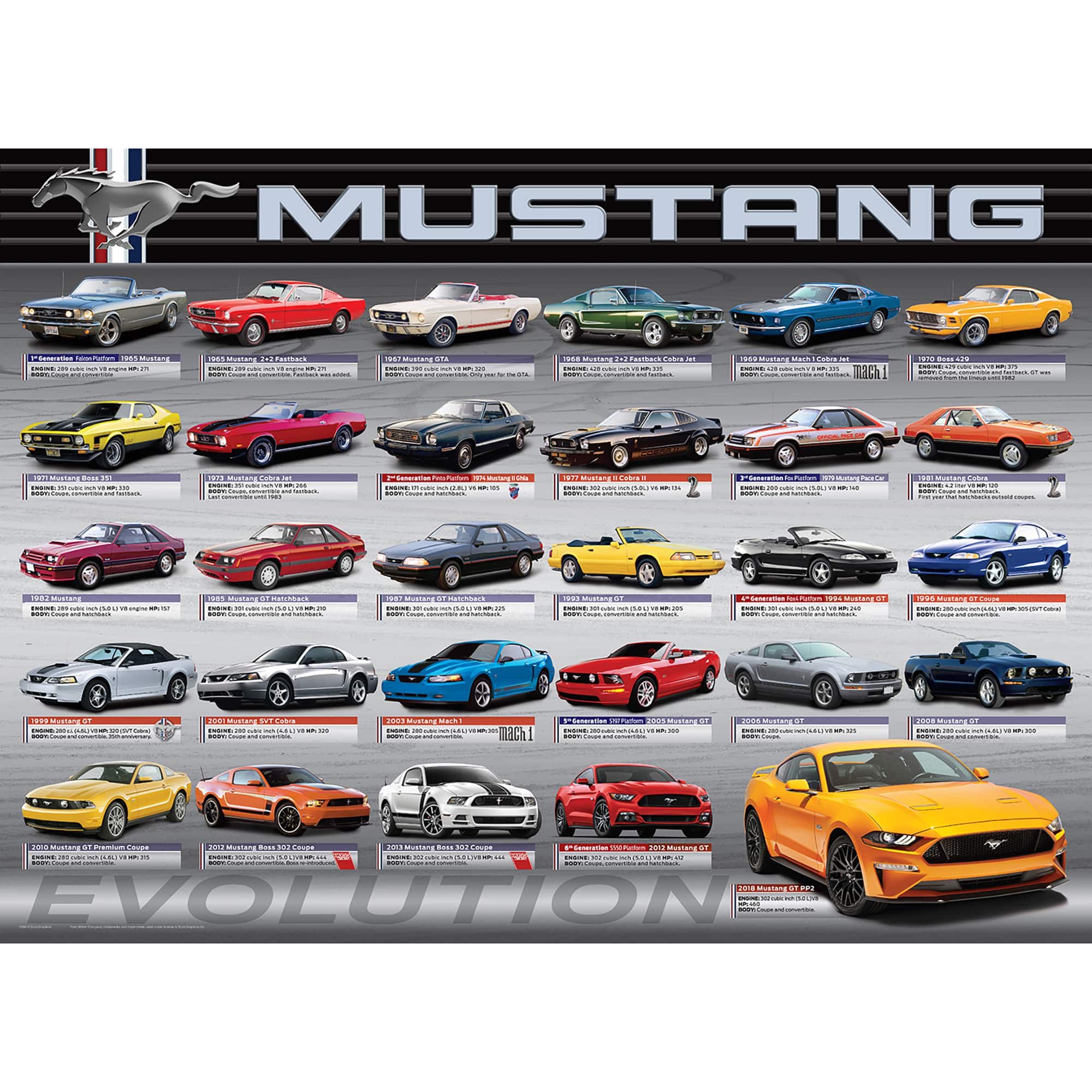 Eurographics Ford Mustang Evolution 50th Anniversary Puzzle, 1000 ...