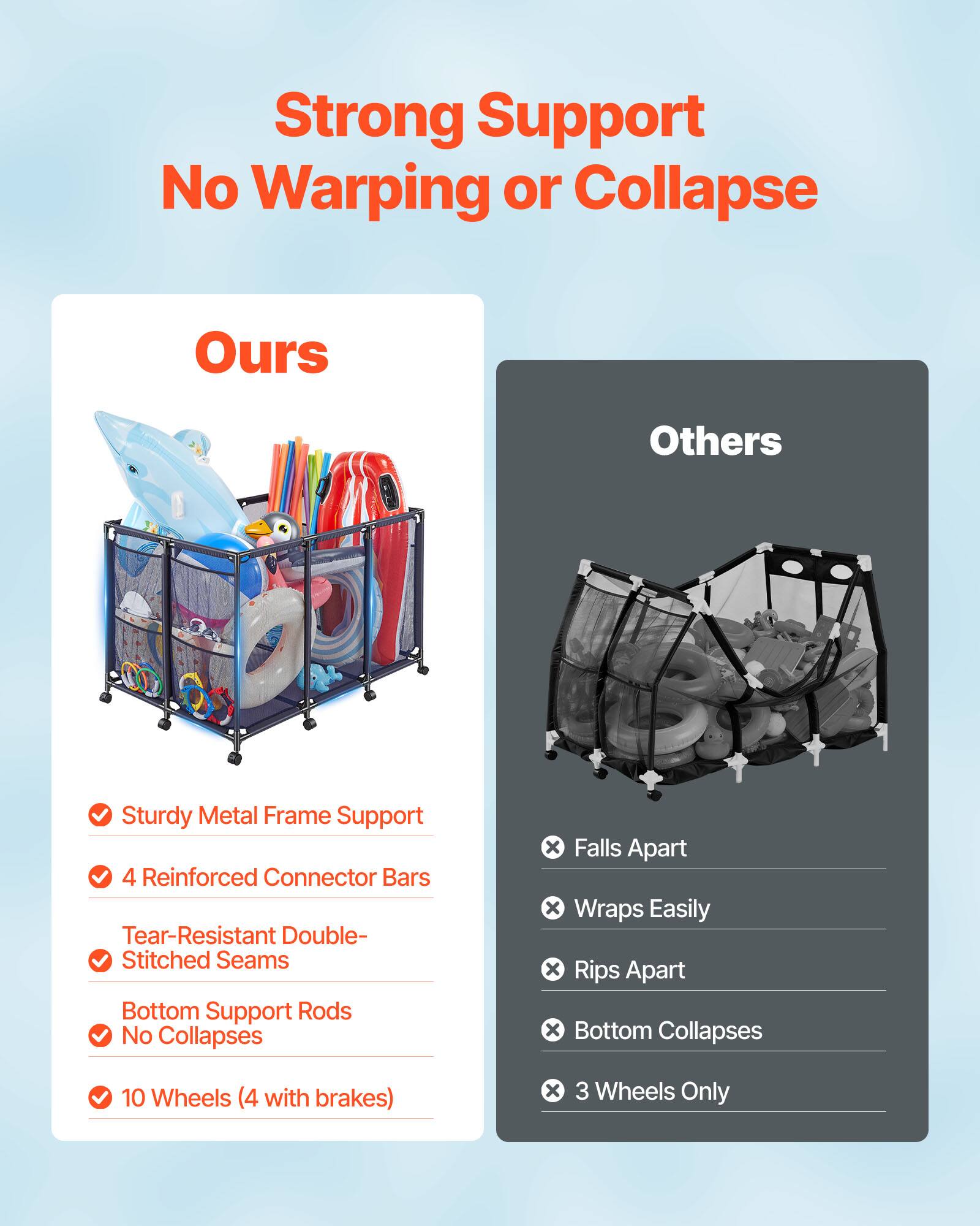 Strong Support No Warping or Collapse

Ours:
- Sturdy Metal Frame Support
- 4 Reinforced Connector Bars
- Tear-Resistant Double-Stitched Seams
- Bottom Support Rods No Collapses
- 10 Wheels (4 with brakes)

Others:
- Falls Apart
- Wraps Easily
- Rips Apart
- Bottom Collapses
- 3 Wheels Only