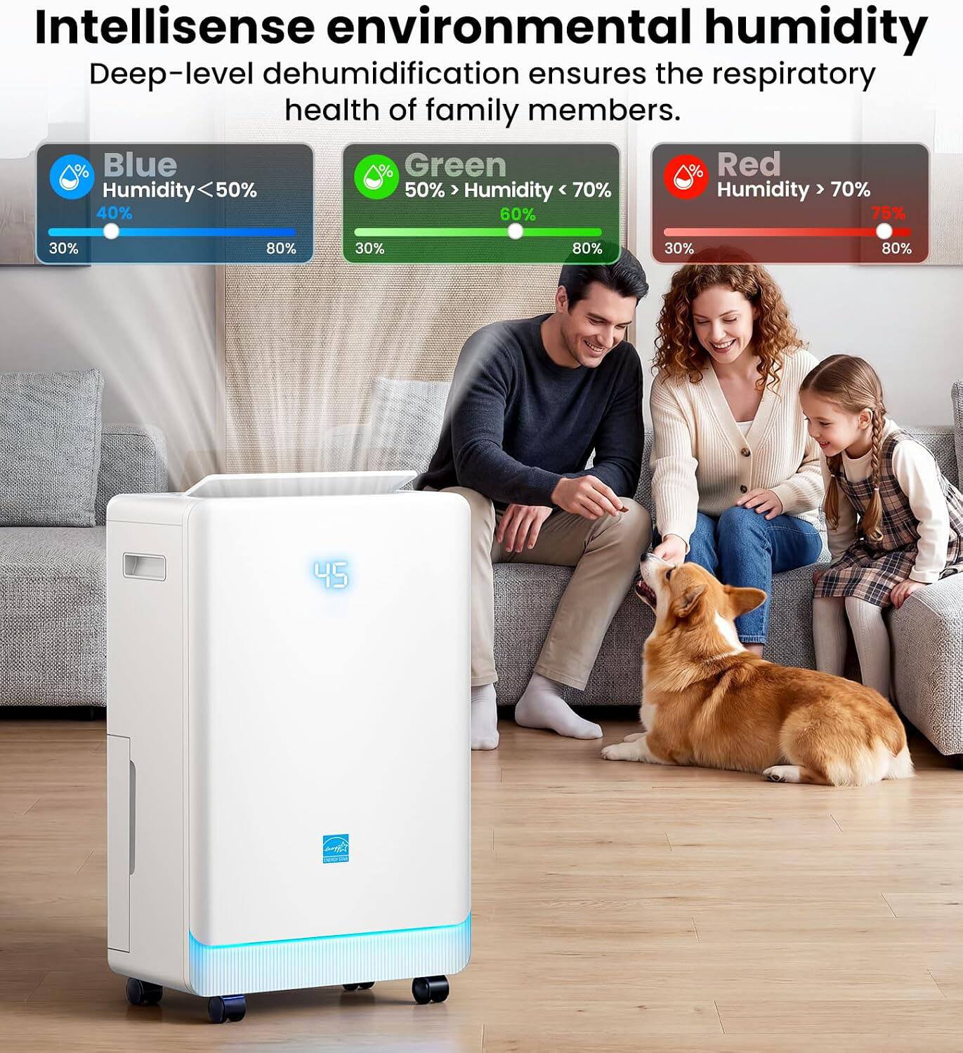 Intellisense environmental humidity  
Deep-level dehumidification ensures the respiratory health of family members.  

Blue  
Humidity < 50%  
40%  
30%  
80%  

Green  
50% > Humidity < 70%  
60%  
30%  
80%  

Red  
Humidity > 70%  
75%  
30%  
80%  

45