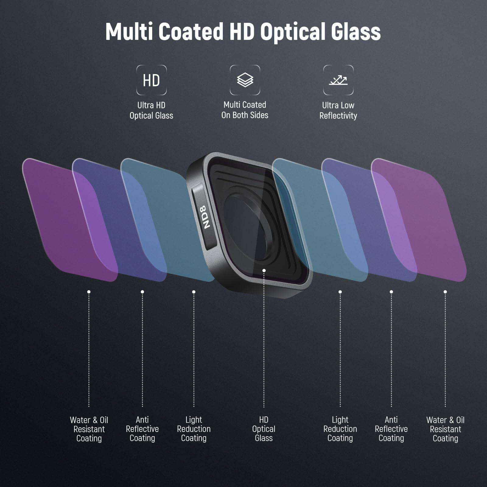 Multi Coated HD Optical Glass  
Ultra HD Optical Glass  
Multi Coated On Both Sides  
Ultra Low Reflectivity  
ND8  
Water & Oil Resistant Coating  
Anti Reflective Coating  
Light Reduction Coating  
HD Optical Glass  
Light Reduction Coating  
Anti Reflective Coating  
Water & Oil Resistant Coating