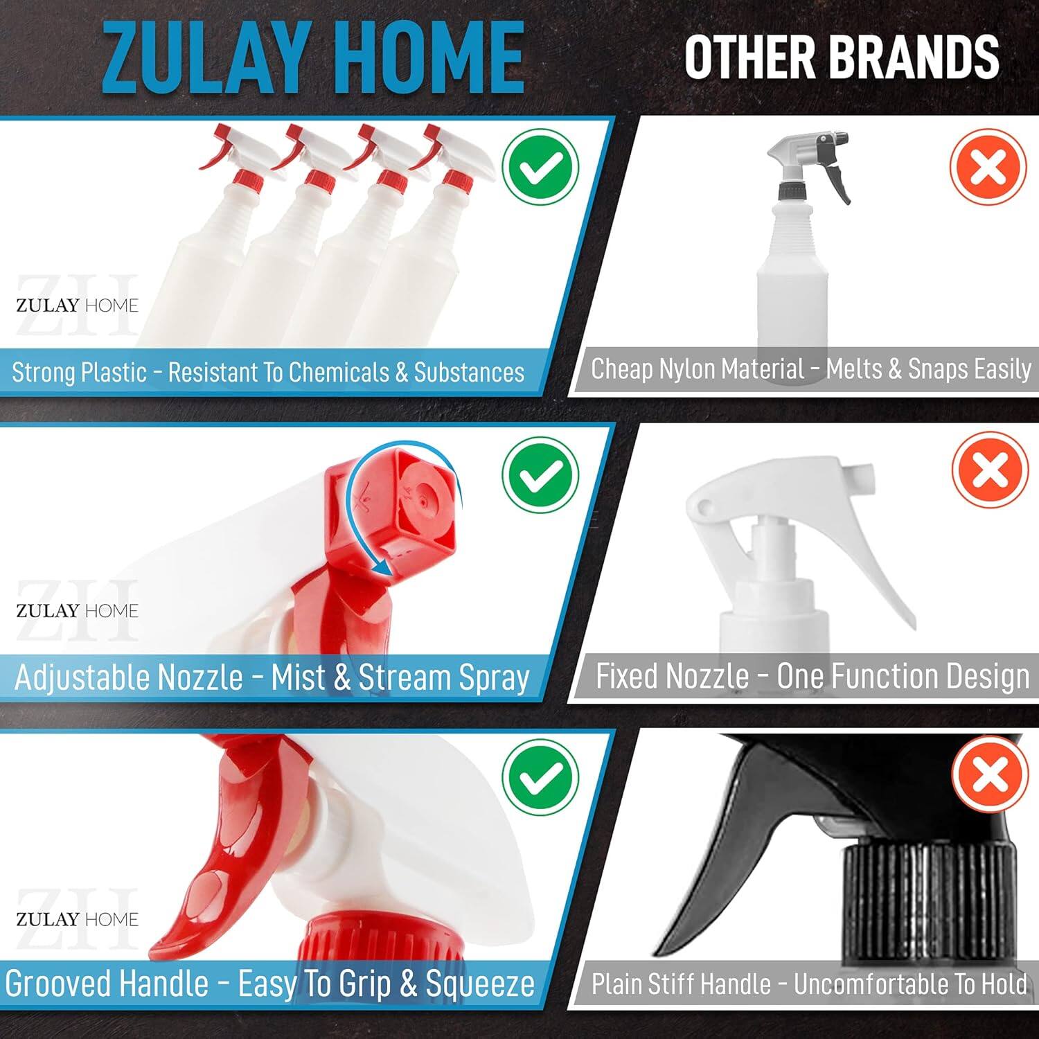 ZULAY HOME  
Strong Plastic - Resistant To Chemicals & Substances  
Adjustable Nozzle - Mist & Stream Spray  
Grooved Handle - Easy To Grip & Squeeze  

OTHER BRANDS  
Cheap Nylon Material - Melts & Snaps Easily  
Fixed Nozzle - One Function Design  
Plain Stiff Handle - Uncomfortable To Hold