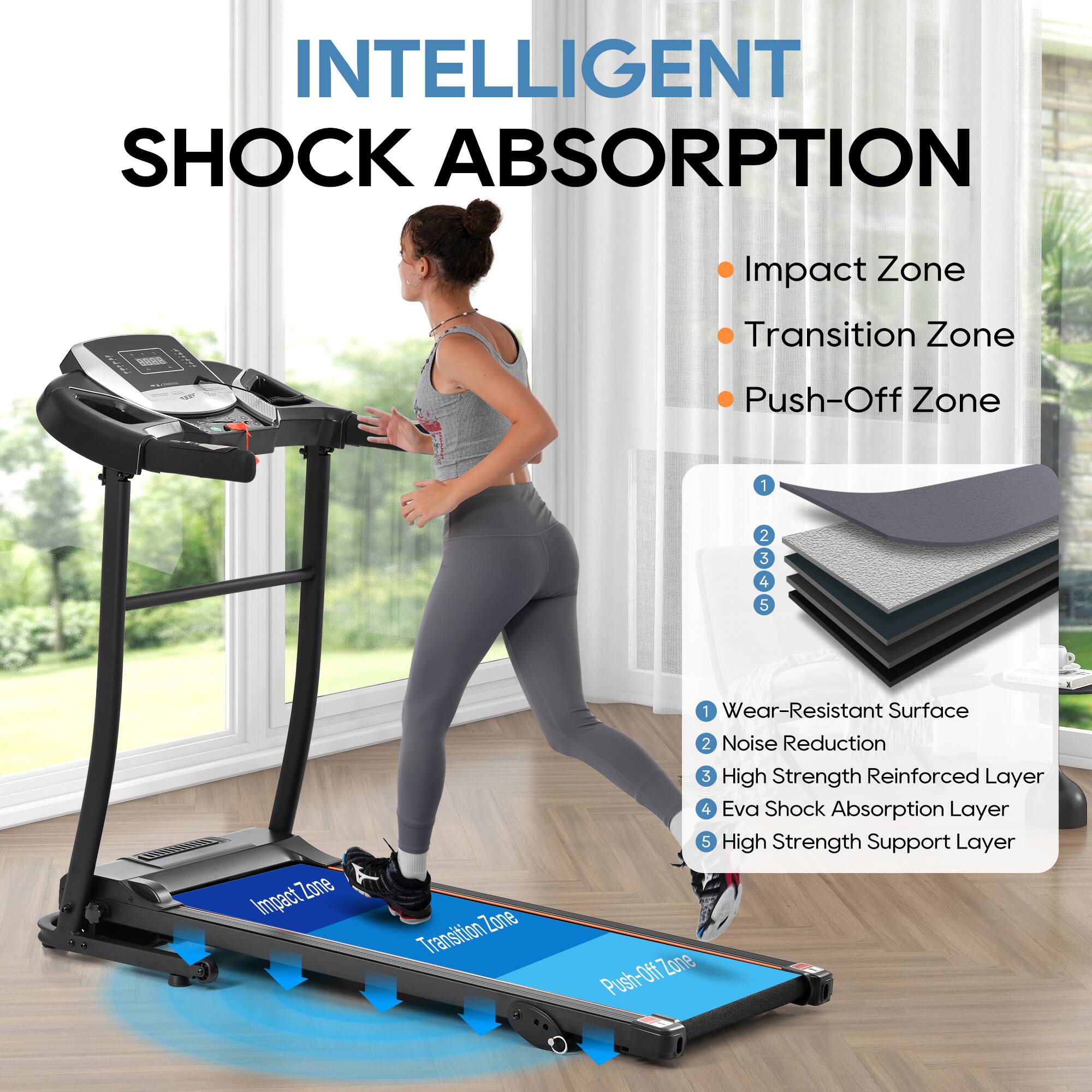 INTELLIGENT SHOCK ABSORPTION
Impact Zone
Transition Zone
Push-Off Zone
1 Wear-Resistant Surface
2 Noise Reduction
3 High Strength Reinforced Layer
4 Eva Shock Absorption Layer
5 High Strength Support Layer