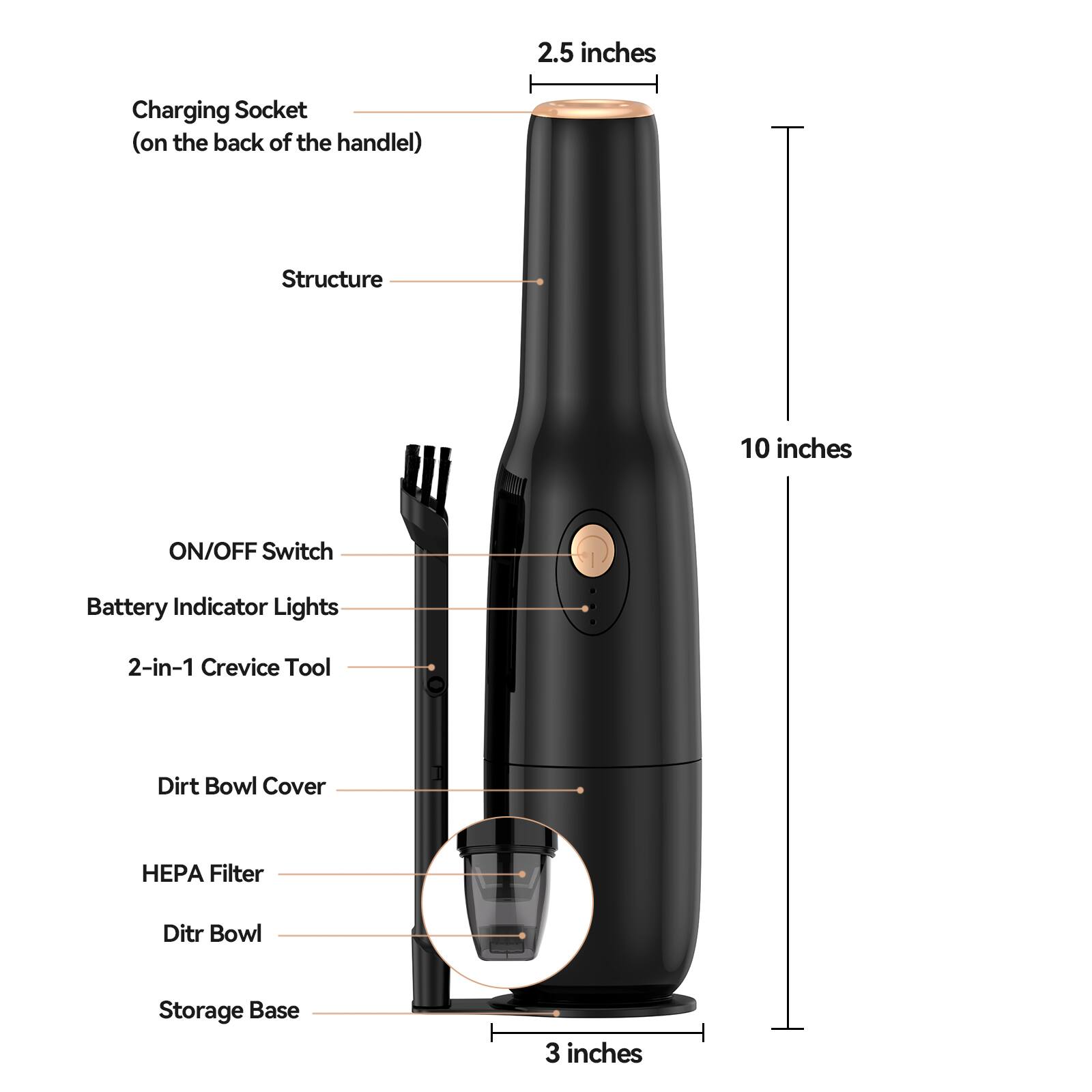 2.5 inches Charging Socket (on the back of the handle)  
Structure  
10 inches  
ON/OFF Switch  
Battery Indicator Lights  
2-in-1 Crevice Tool  
Dirt Bowl Cover  
HEPA Filter  
Dirt Bowl  
Storage Base  
3 inches