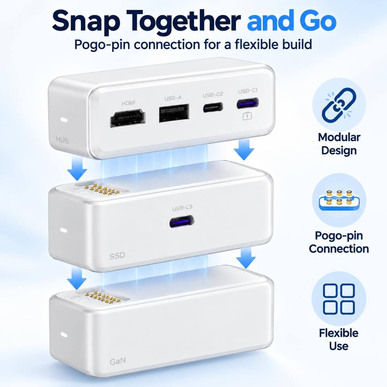 Snap Together and Go  
Pogo-pin connection for a flexible build  
USB-C2 USB-C1 USB-A HDMI CG HUB  
Modular Design  
USB-C3  
SSD  
Pogo-pin Connection  
GaN  
Flexible Use