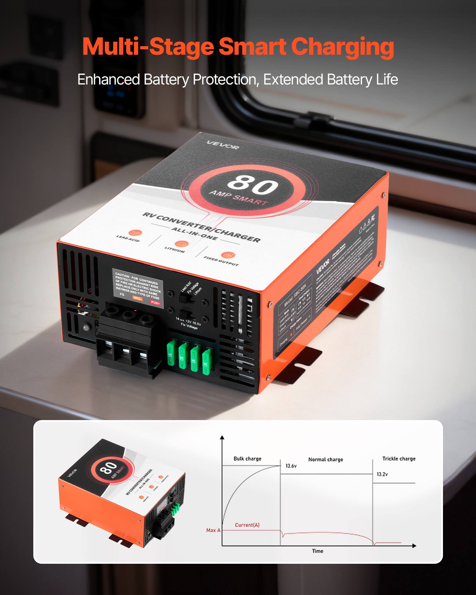 Multi-Stage Smart Charging Enhanced Battery Protection, Extended Battery Life

VEVOR AMP 80 SMART RV CONVERTER/CHARGER CONVERTER ALL-IN-ONE 000 LEADACID CHARGER LITHIUM FIXED OUTPUT VEVOR CAUTION: FOR 25 PRE CONTINUED REPLACE - ELECTRIC KONST MISH. Volage NATIONOS ONLY WITH SHOCK Lead Kid LANGAN 50 - TOPE mort RED- OF vote POS+ Modelal SRC JUA Aus ON Fat 18.5v Vitage

I DE
MOAGA

80 AMP AMP SMART RV CONVERTER/CHARGER -

Bulk charge
13.6v
Normal charge
Trickle charge 13.2v
Max A
Current(A)
Time