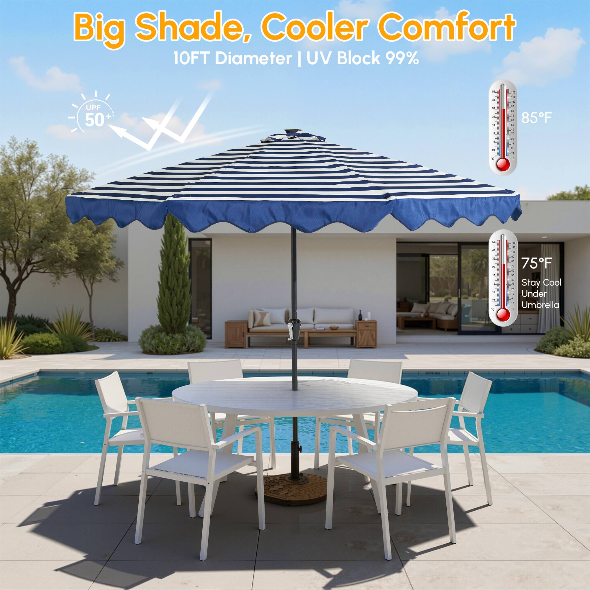 Big Shade, Cooler Comfort  
10FT Diameter | UV Block 99%  
UPF 50+  
85°F  
75°F Stay Cool Under Umbrella