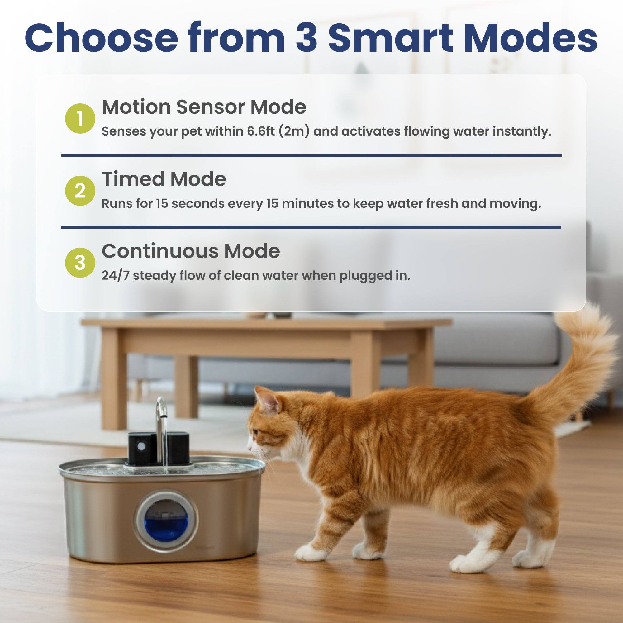 Choose from 3 Smart Modes

1. Motion Sensor Mode
   - Senses your pet within 6.6ft (2m) and activates flowing water instantly.

2. Timed Mode
   - Runs for 15 seconds every 15 minutes to keep water fresh and moving.

3. Continuous Mode
   - 24/7 steady flow of clean water when plugged in.