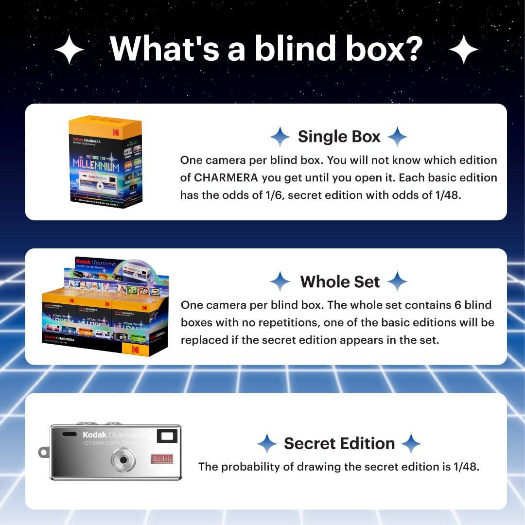 What's a blind box?

CHARMERA PICTURE MILLENNIUM

Single Box
One camera per blind box. You will not know which edition of CHARMERA you get until you open it. Each basic edition has the odds of 1/6, secret edition with odds of 1/48.

Whole Set
One camera per blind box. The whole set contains 6 blind boxes with no repetitions, one of the basic editions will be replaced if the secret edition appears in the set.

Secret Edition
The probability of drawing the secret edition is 1/48.
