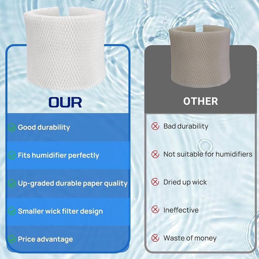 **OUR**

- Good durability
- Fits humidifier perfectly
- Up-graded durable paper quality
- Smaller wick filter design
- Price advantage

**OTHER**

- Bad durability
- Not suitable for humidifiers
- Dried up wick
- Ineffective
- Waste of money
