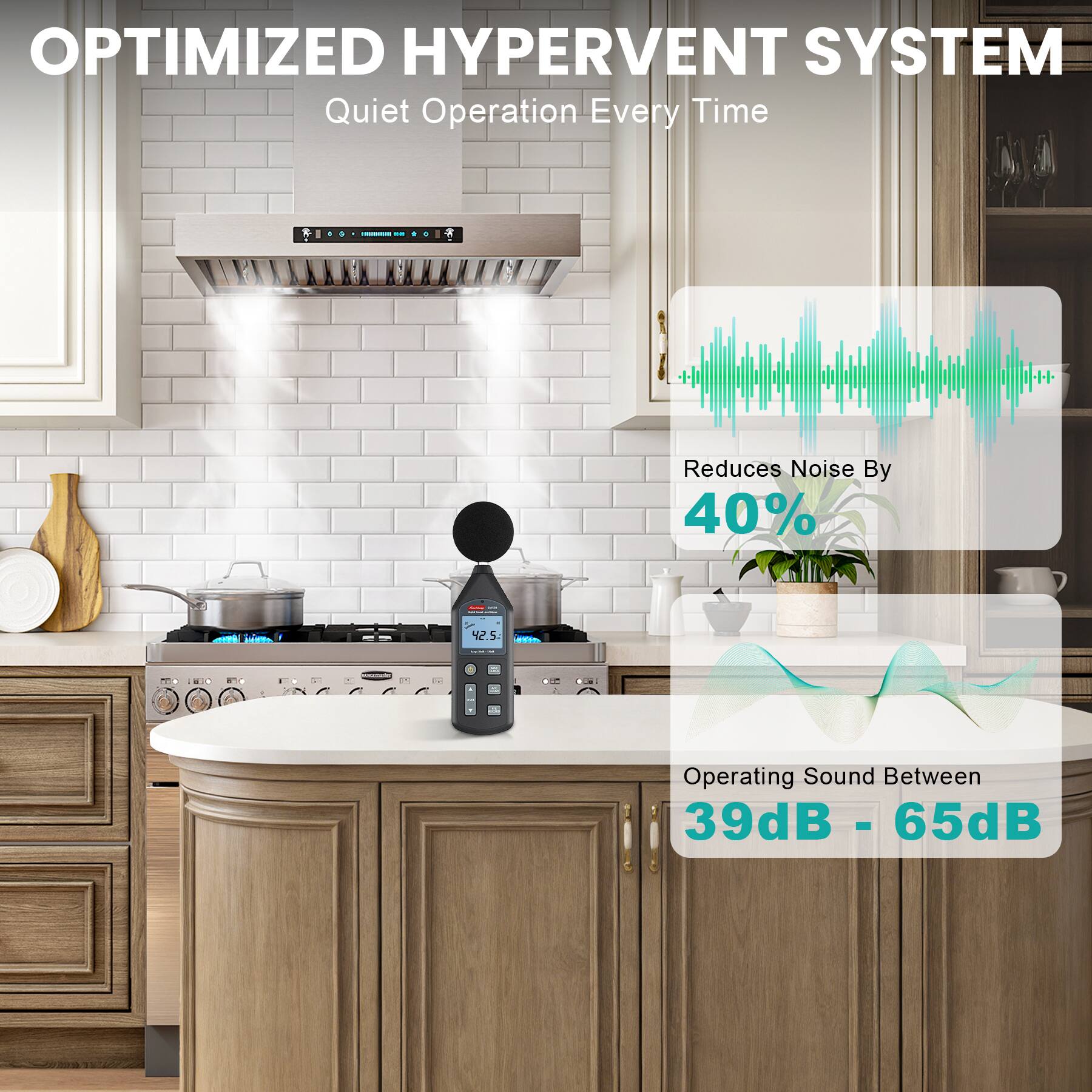 OPTIMIZED HYPERVENT SYSTEM  
Quiet Operation Every Time  
Reduces Noise By 40%  
Operating Sound Between 39dB - 65dB