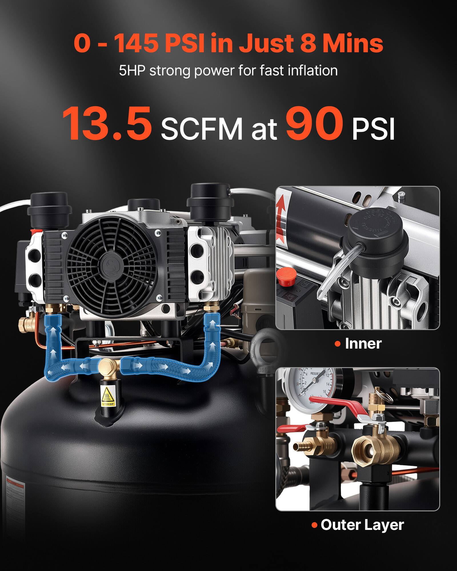 0 - 145 PSI in Just 8 Mins  
5HP strong power for fast inflation  
13.5 SCFM at 90 PSI  

Inner  
Outer Layer