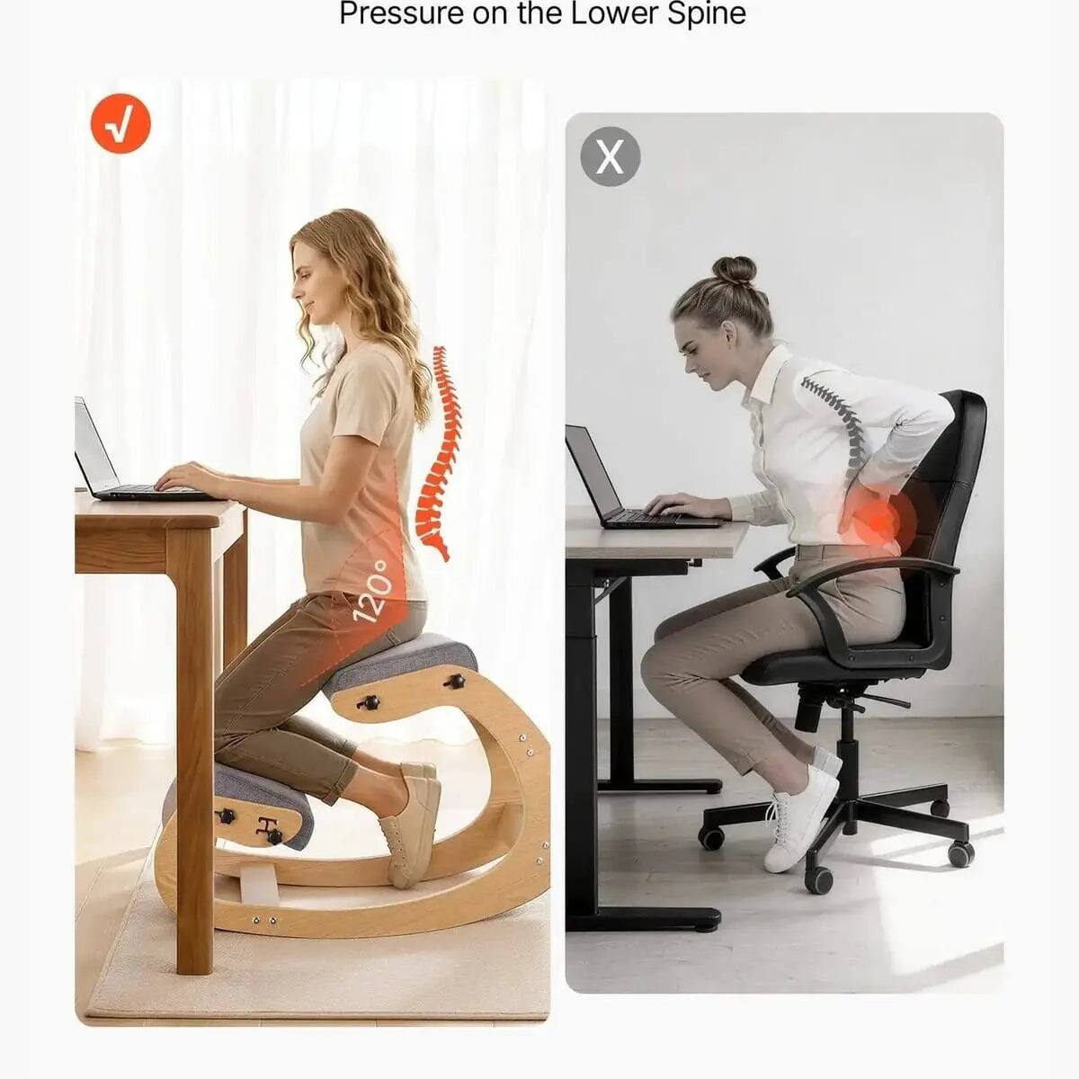 Pressure on the Lower Spine  
✓ 120°  
X