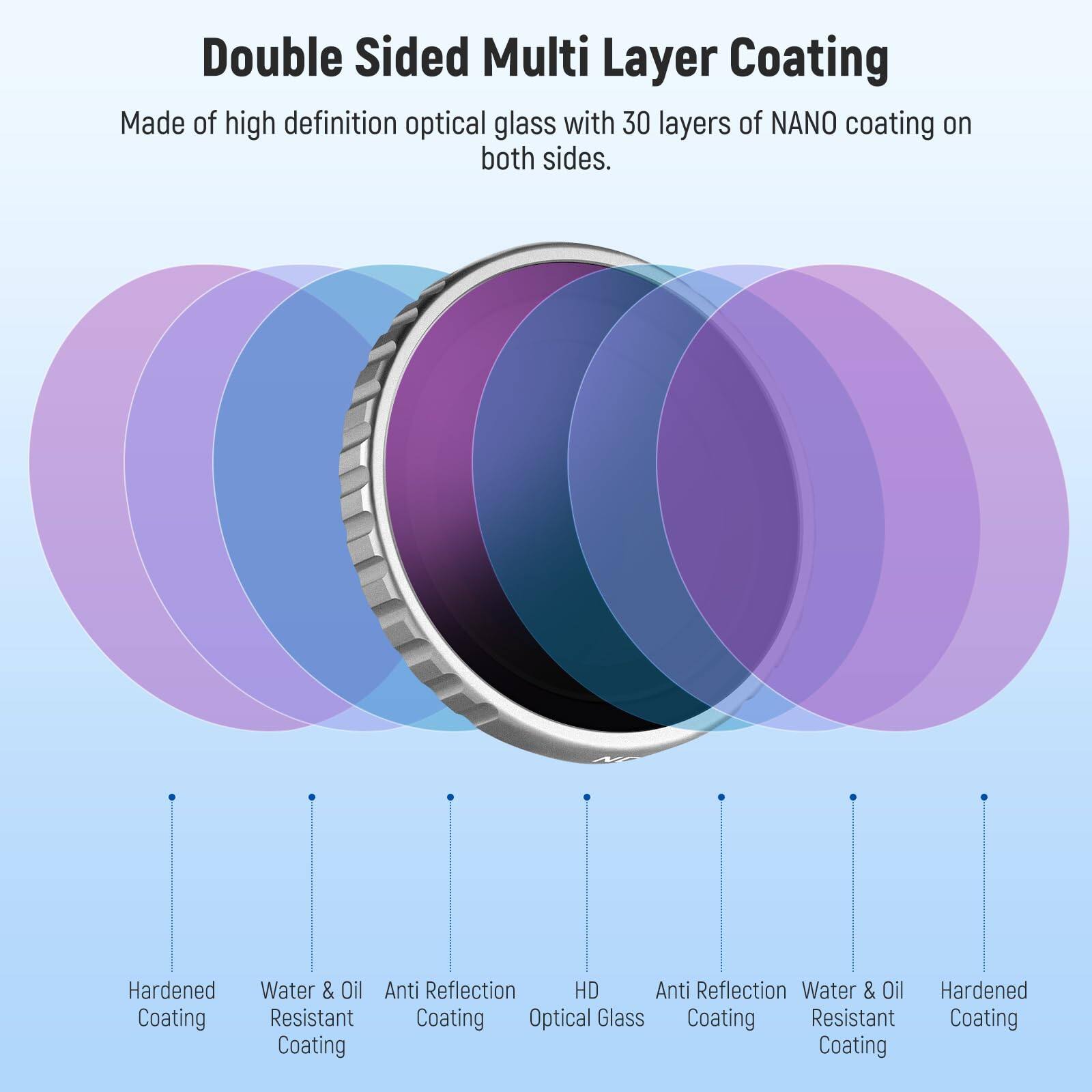 Double Sided Multi Layer Coating  
Made of high definition optical glass with 30 layers of NANO coating on both sides.  

Hardened Coating  
Water & Oil Resistant Coating  
Anti Reflection Coating  
HD Optical Glass  
Anti Reflection Coating  
Water & Oil Resistant Coating  
Hardened Coating