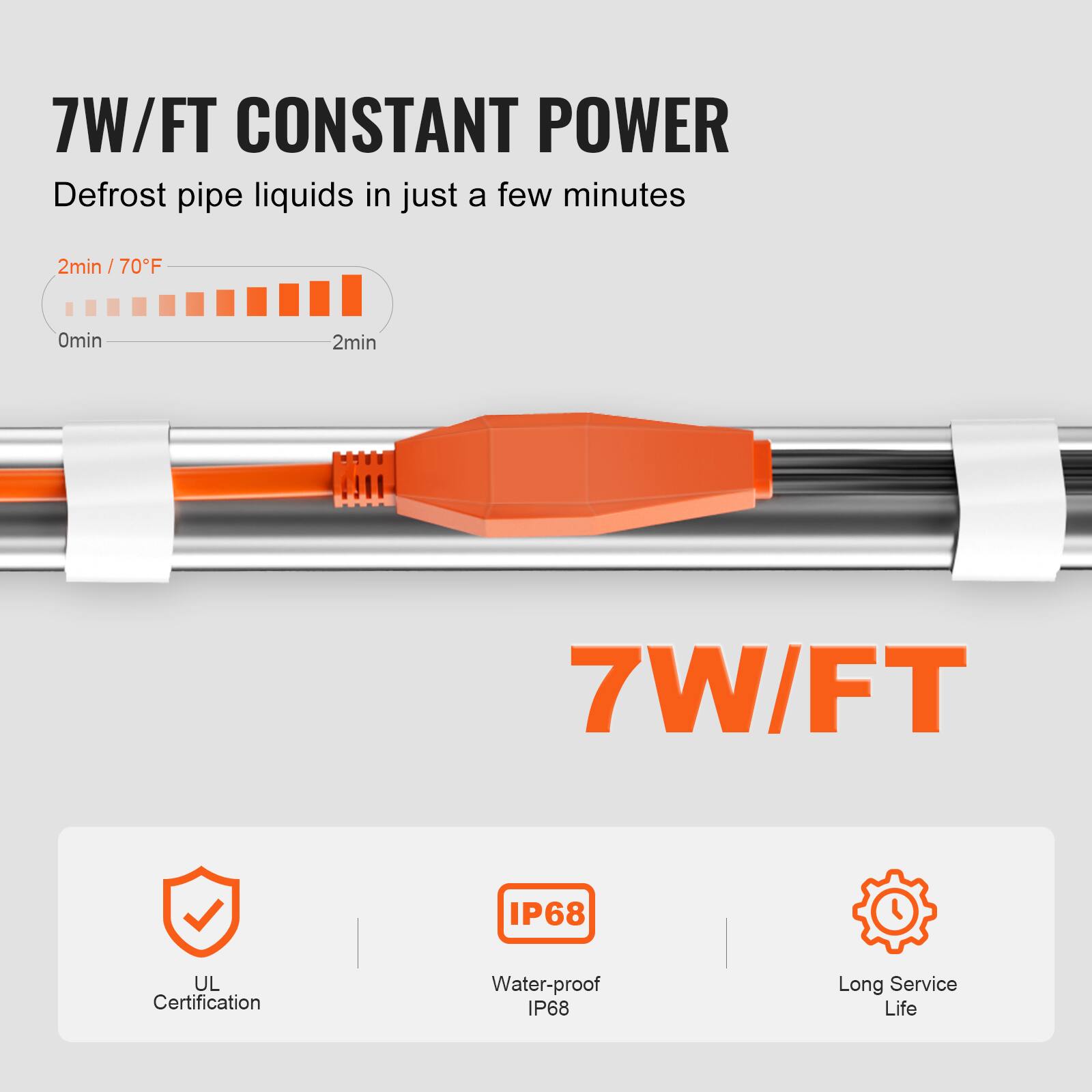 7W/FT CONSTANT POWER  
Defrost pipe liquids in just a few minutes  
2min / 70°F  
0min 2min  

7W/FT  

UL Certification  
Water-proof IP68  
Long Service Life