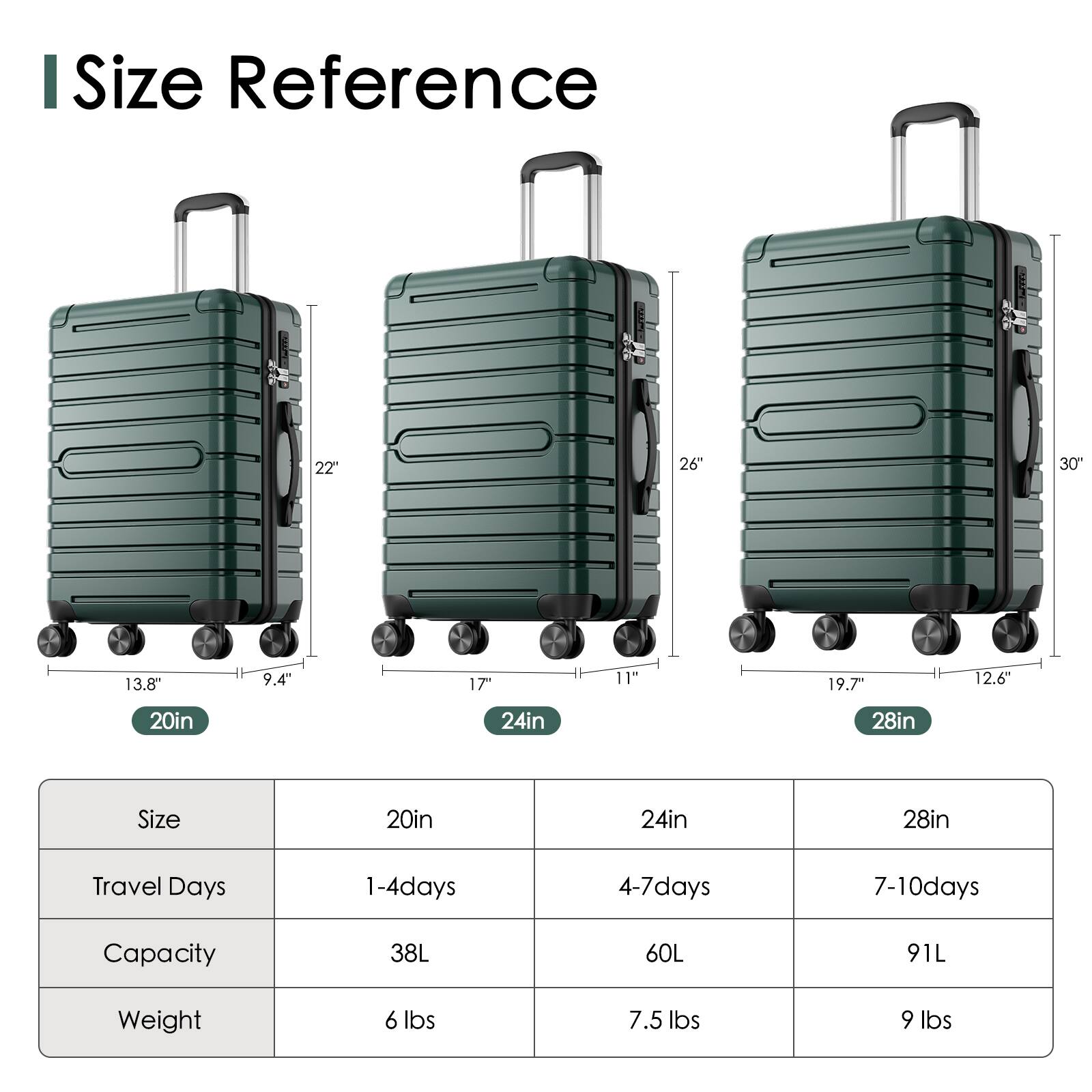 I Size Reference

20in  
22"  
13.8"  
9.4"  
17"  
11"  

24in  
26"  
17"  
11"  

28in  
30"  
19.7"  
12.6"  

Size | 20in | 24in | 28in  
--- | --- | --- | ---  
Travel Days | 1-4days | 4-7days | 7-10days  
Capacity | 38L | 60L | 91L  
Weight | 6 lbs | 7.5 lbs | 9 lbs