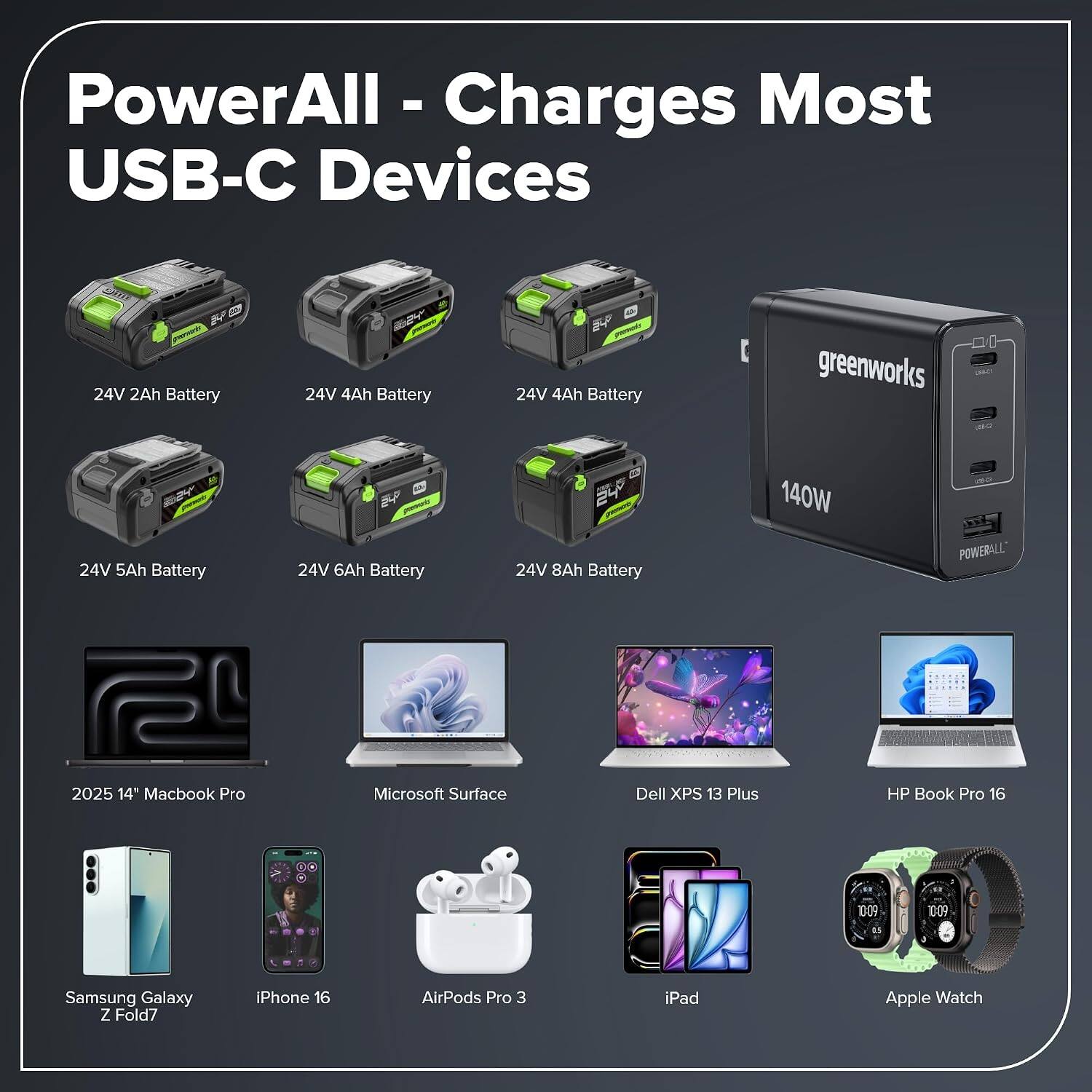PowerAll - Charges Most USB-C Devices

- 24V 2Ah Battery
- 24V 4Ah Battery
- 24V 4Ah Battery
- 24V 5Ah Battery
- 24V 6Ah Battery
- 24V 8Ah Battery

140W

- 2025 14" Macbook Pro
- Microsoft Surface
- Dell XPS 13 Plus
- HP Book Pro 16
- Samsung Galaxy Z Fold7
- iPhone 16
- AirPods Pro 3
- iPad
- Apple Watch