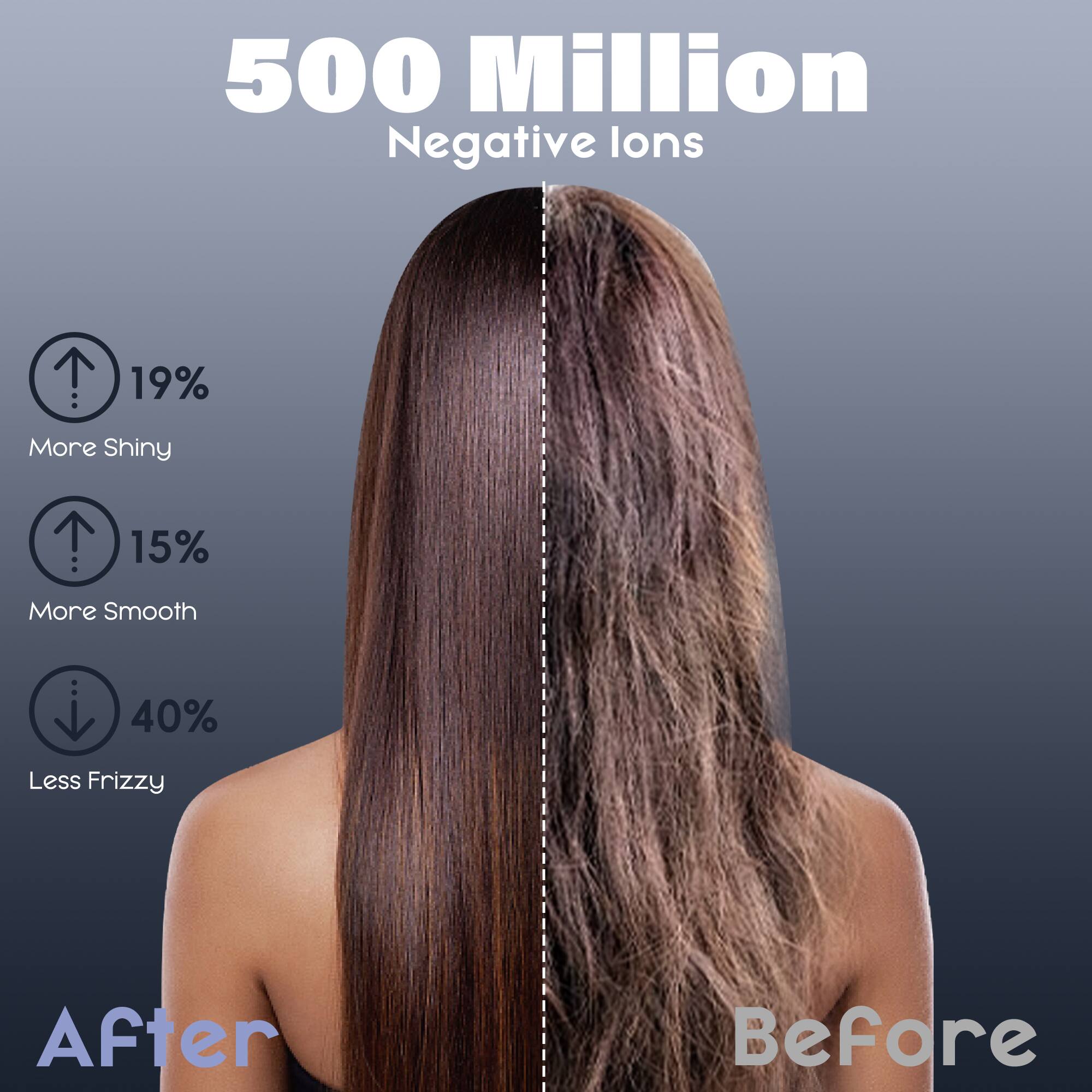 500 Million Negative Ions

19% More Shiny  
15% More Smooth  
40% Less Frizzy  

After  
Before