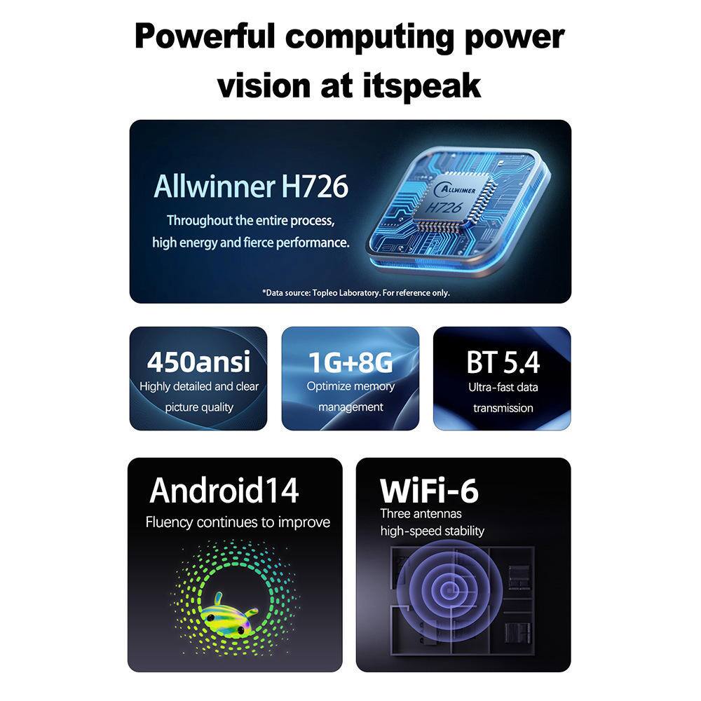 Powerful computing power vision at its peak

Allwinner H726  
Throughout the entire process, high energy and fierce performance.  
*Data source: Topleo Laboratory. For reference only.

450ansi  
Highly detailed and clear picture quality

1G+8G  
Optimize memory management

BT 5.4  
Ultra-fast data transmission

Android14  
Fluency continues to improve

WiFi-6  
Three antennas high-speed stability