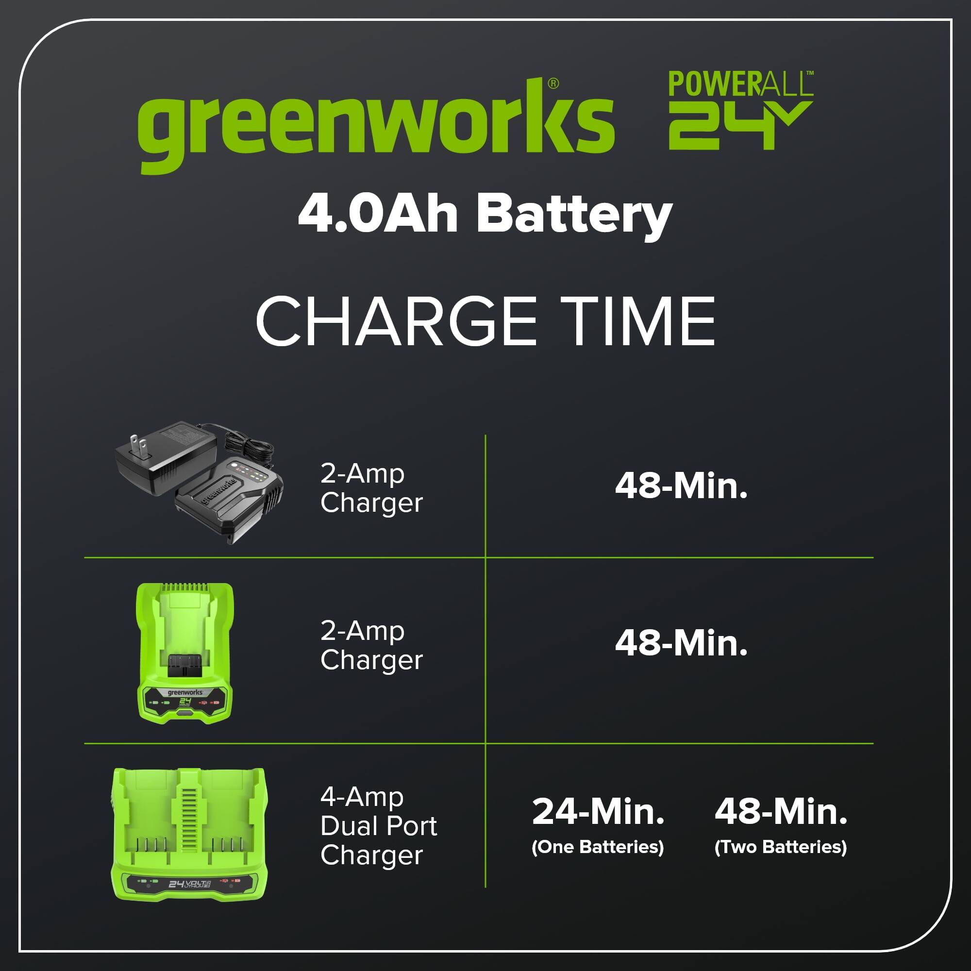 **POWERALL 24V**

**greenworks 4.0Ah Battery**

**CHARGE TIME**

- **2-Amp Charger**
  - 48-Min.

- **2-Amp Charger**
  - 48-Min.

- **4-Amp Dual Port Charger**
  - 24-Min. (One Battery)
  - 48-Min. (Two Batteries)
