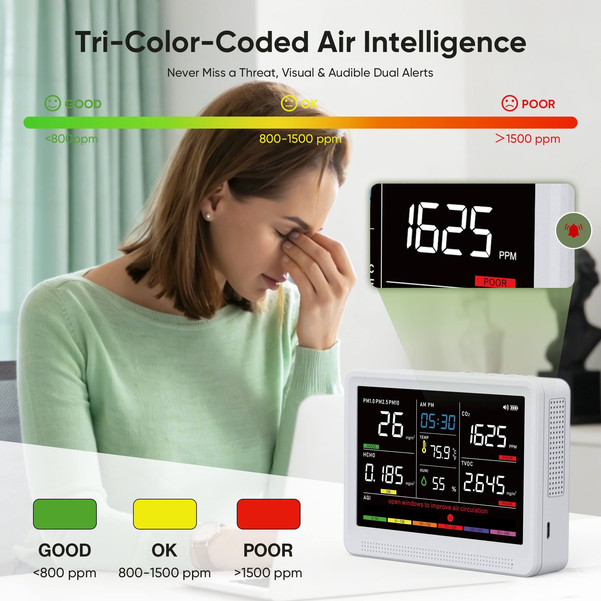 Tri-Color-Coded Air Intelligence  
Never Miss a Threat, Visual & Audible Dual Alerts  

GOOD  
<800 ppm  

OK  
800-1500 ppm  

POOR  
>1500 ppm  

PM2.5: 26 µg/m³  
PM10: 55 µg/m³  
CO₂: 1625 ppm  
HCHO: 0.185 mg/m³  
TVOC: 2.645 mg/m³  
TEMP: 75.9°C  

open windows to improve air circulation  

GOOD  
<800 ppm  

OK  
800-1500 ppm  

POOR  
>1500 ppm