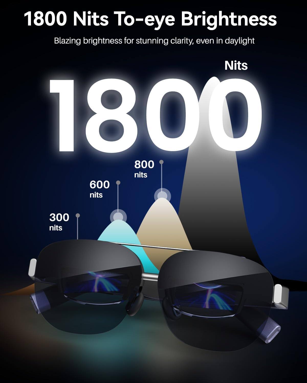 1800 Nits To-eye Brightness  
Blazing brightness for stunning clarity, even in daylight  

Nits  
1800  
800 nits  
600 nits  
300 nits