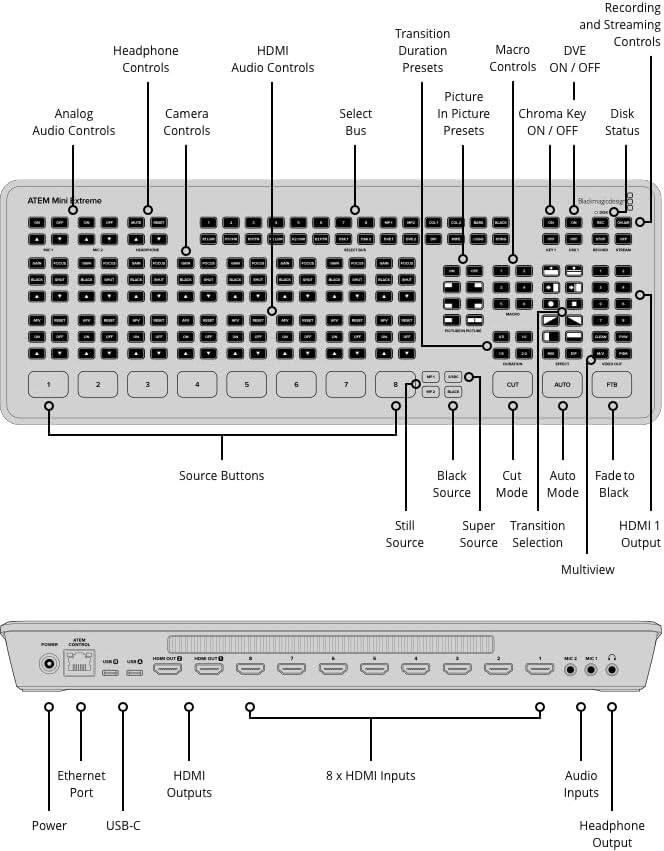 Blackmagic Design ATEM Mini Extreme HDMI Live Stream Switcher