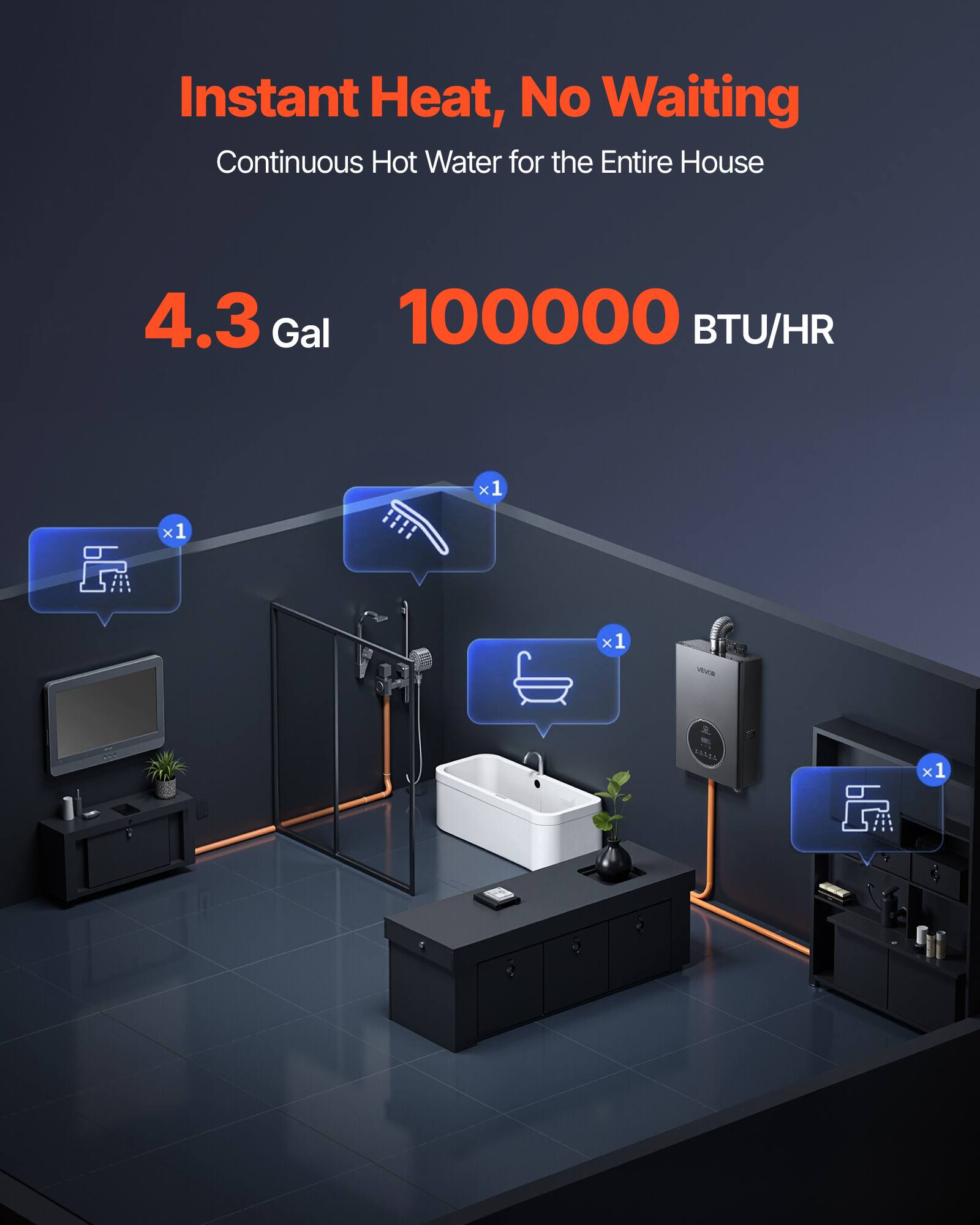 Instant Heat, No Waiting  
Continuous Hot Water for the Entire House  

4.3 Gal  
100000 BTU/HR  

x1  
x1  
x1  
x1