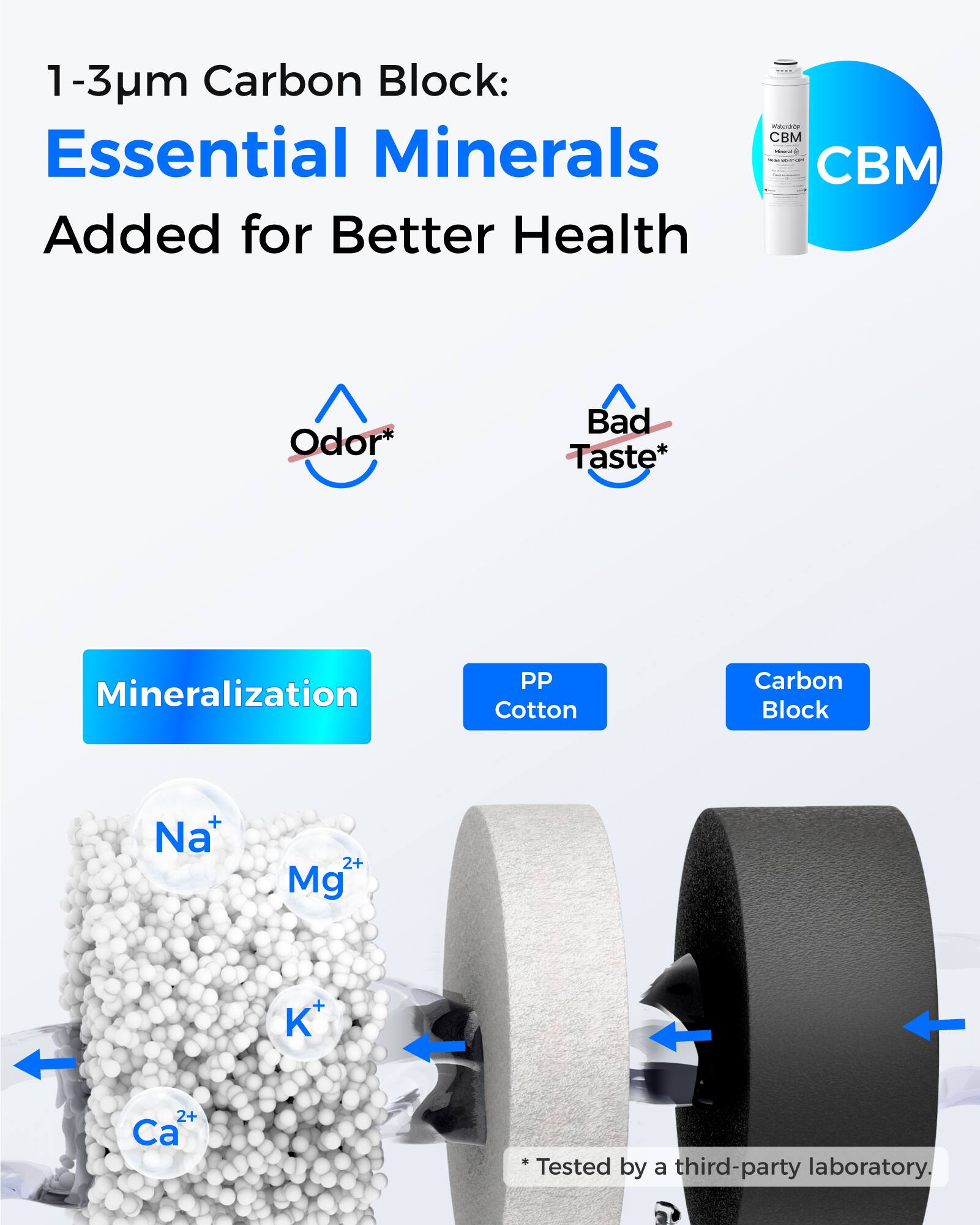 1-3µm Carbon Block: Essential Minerals Added for Better Health - CBM

- Odor*
- Bad Taste*
- Mineralization
- PP Cotton
- Carbon Block

Na⁺, Mg²⁺, K⁺, Ca²⁺

*Tested by a third-party laboratory.