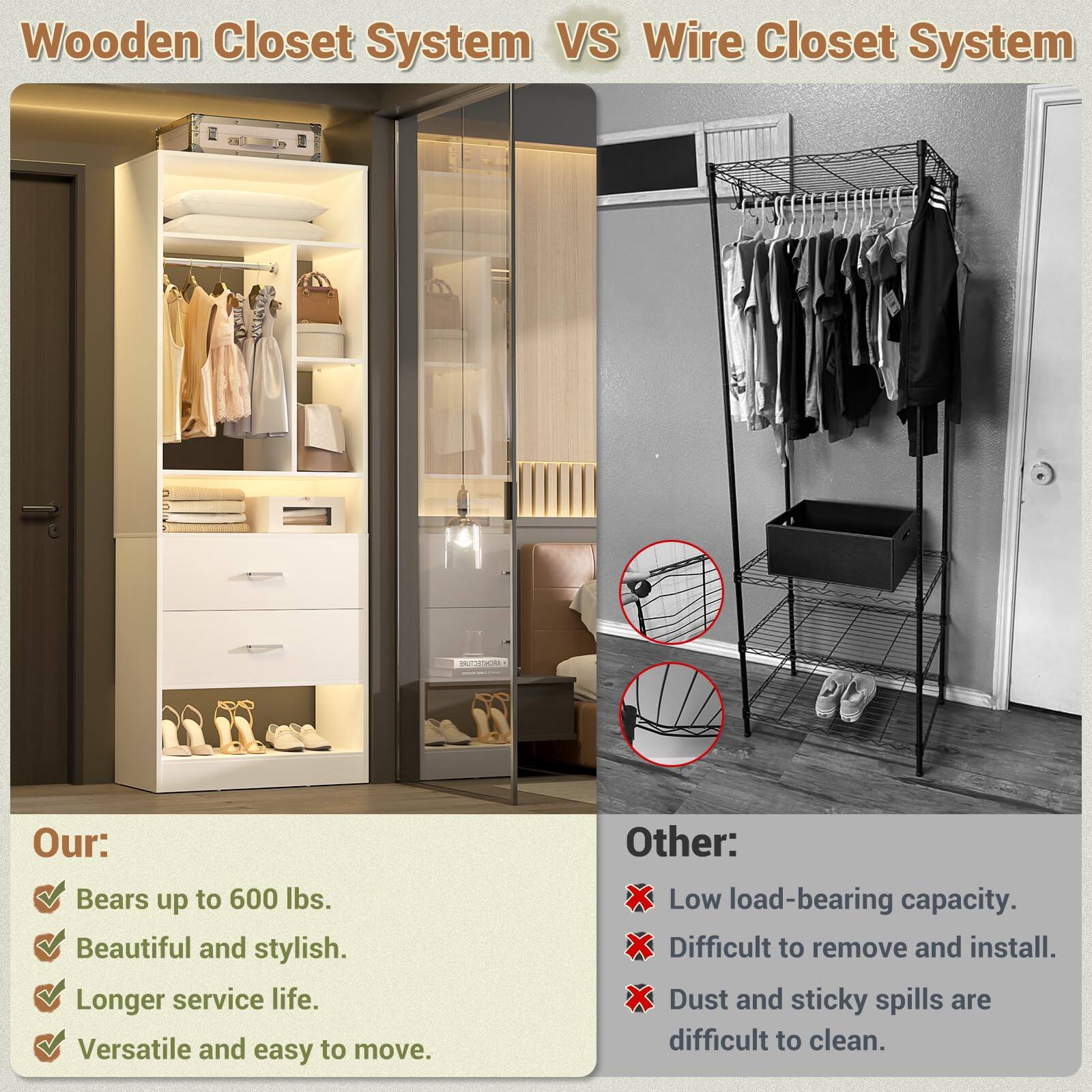 Wooden Closet System VS Wire Closet System

Our:
- Bears up to 600 lbs.
- Beautiful and stylish.
- Longer service life.
- Versatile and easy to move.

Other:
- Low load-bearing capacity.
- Difficult to remove and install.
- Dust and sticky spills are difficult to clean.