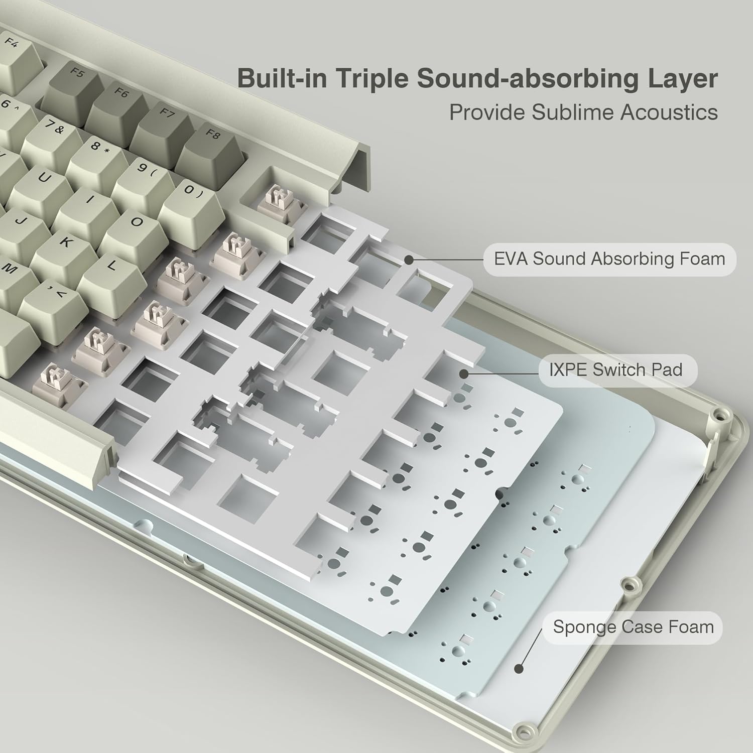 F4 F5 Built-in F6 Triple Sound-absorbing Layer 6. F7 Provide Sublime Acoustics 7 & F8 8 9 (U I 0) J O K L EVA Sound Absorbing Foam M. A IXPE Switch Pad Sponge Case Foam
