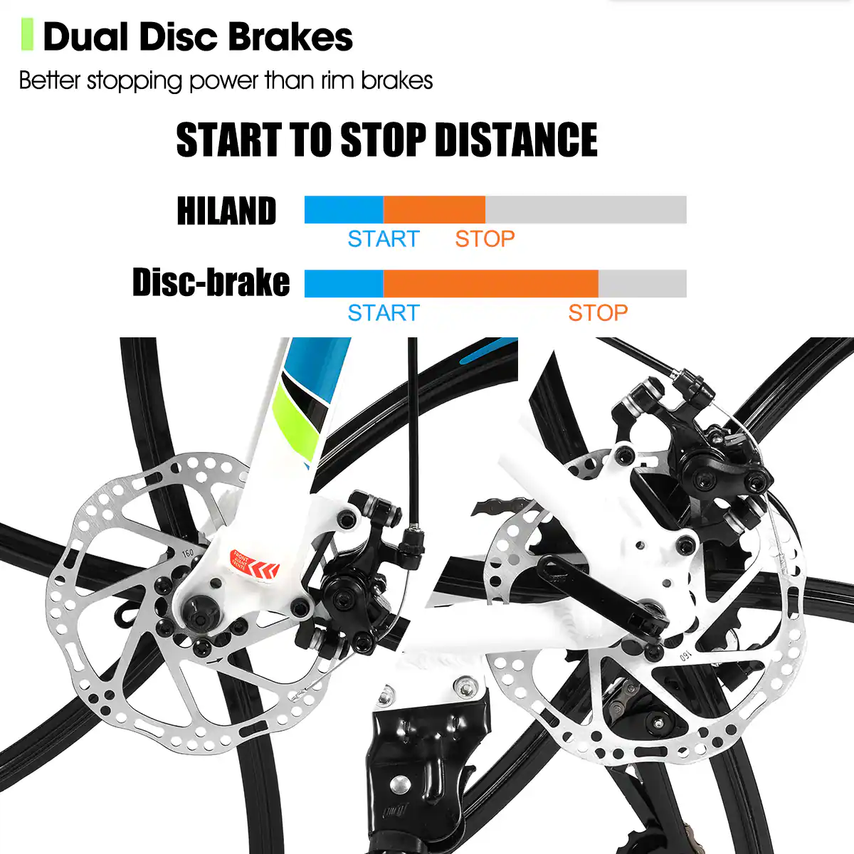 Dual Disc Brakes  
Better stopping power than rim brakes  

START TO STOP DISTANCE  

HILAND  
START STOP  

Disc-brake  
START STOP