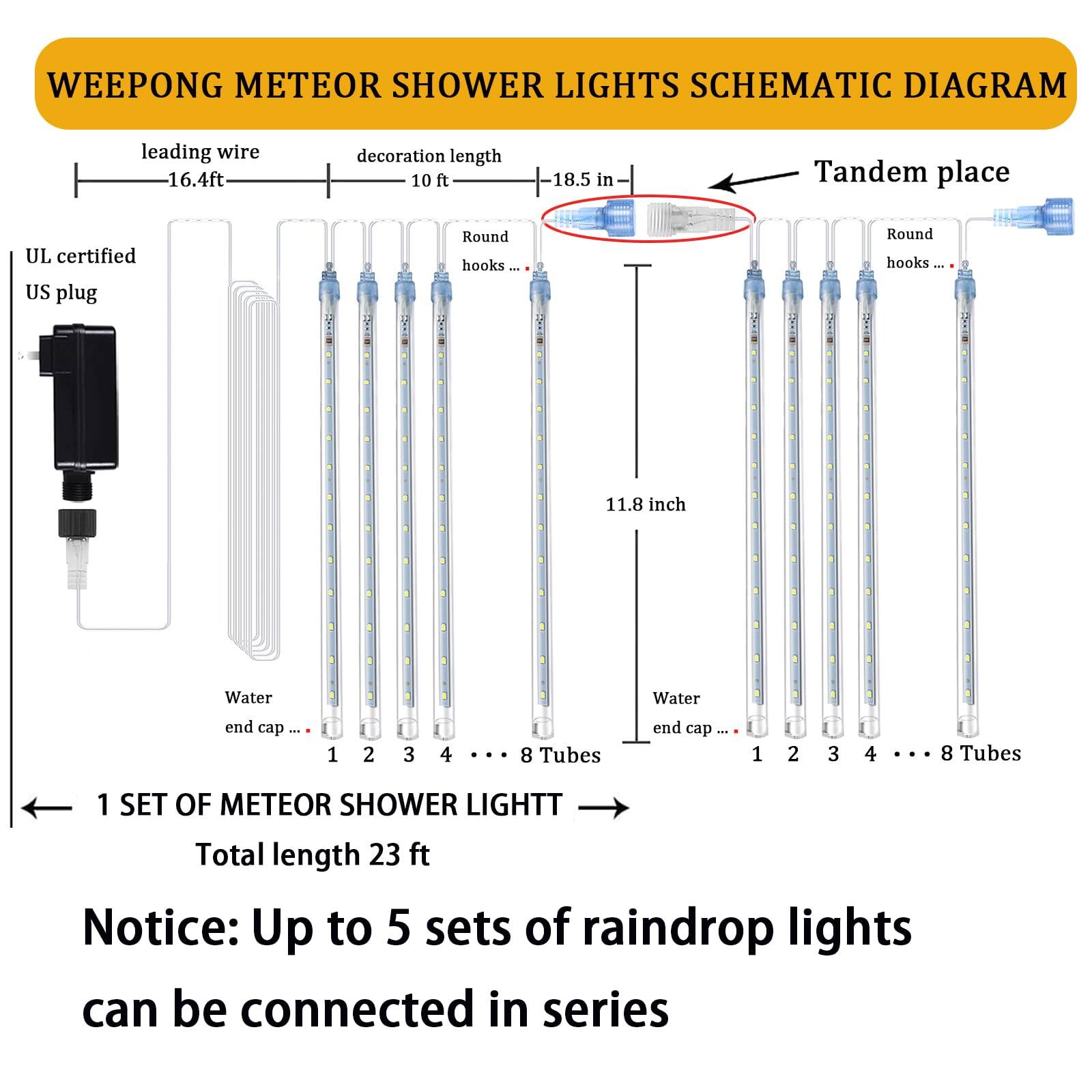 WEEPOONG METEOR SHOWER LIGHTS SCHEMATIC DIAGRAM

- Leading wire: 16.4 ft
- Decoration length: 10 ft
- Tandem place: 18.5 in
- Round hooks
- Water end cap
- 1 SET OF METEOR SHOWER LIGHTS
- Total length: 23 ft
- UL certified US plug
- 11.8 inch
- Notice: Up to 5 sets of raindrop lights can be connected in series

1 SET OF METEOR SHOWER LIGHTS
- 8 Tubes
- Water end cap