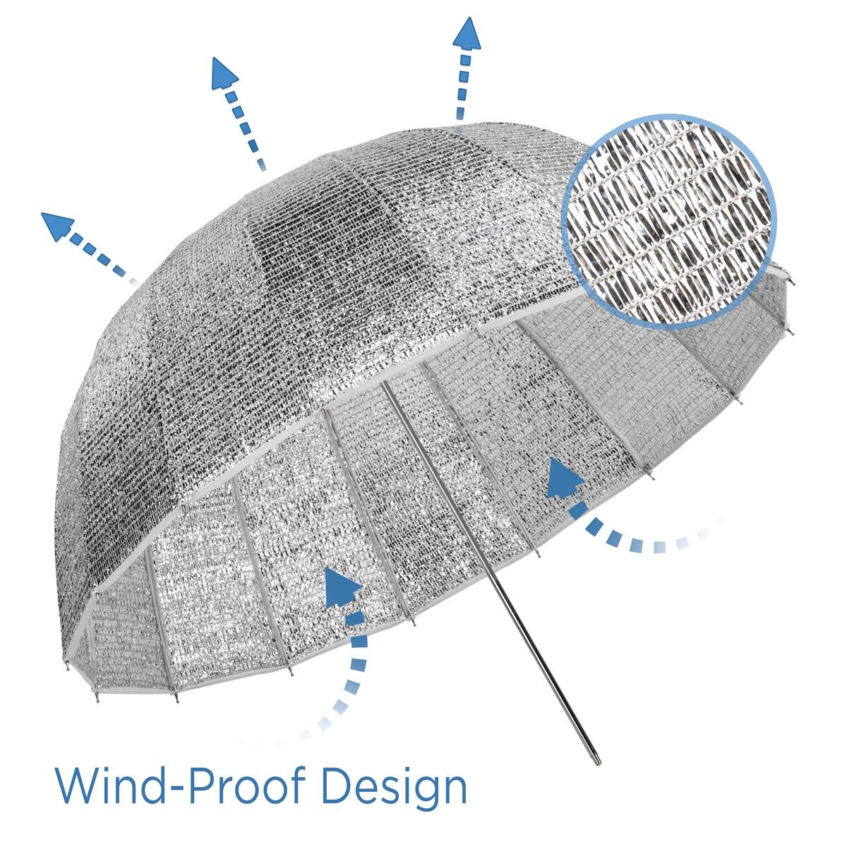Wind-Proof Design