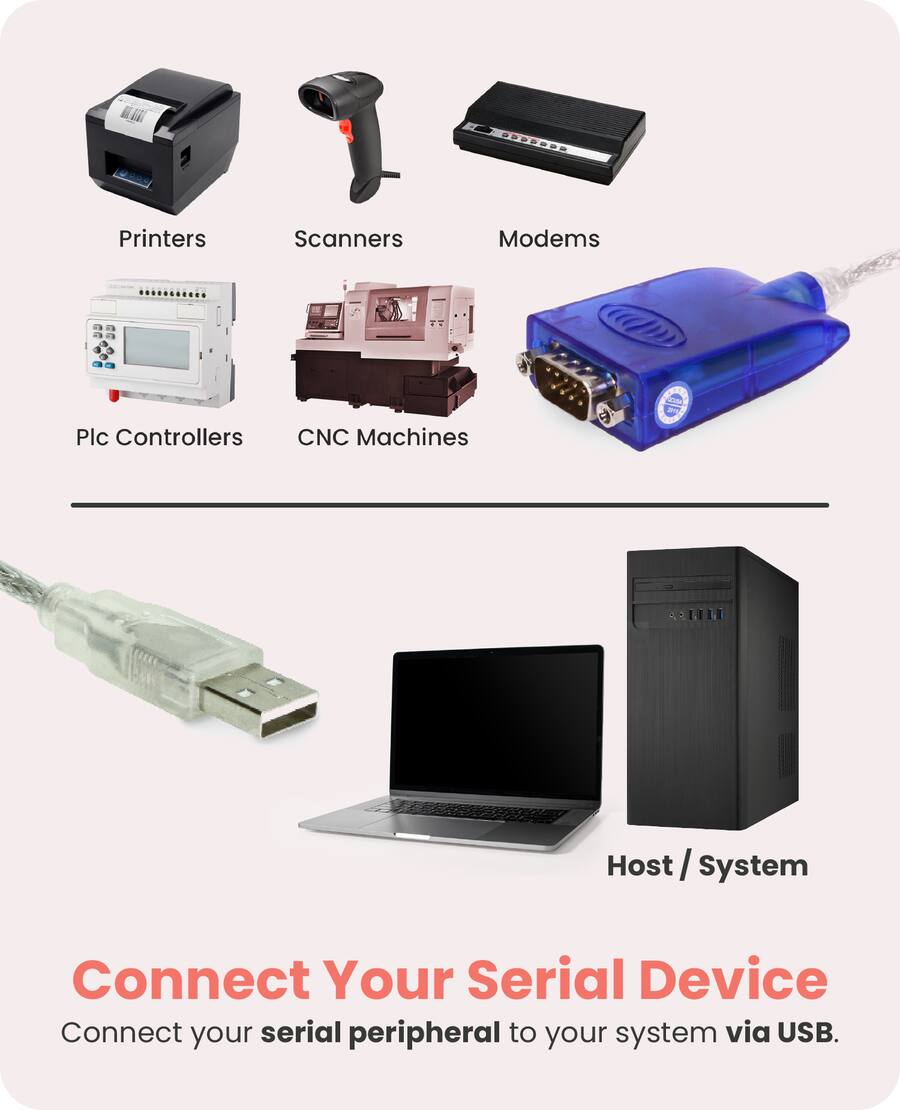 Gearmo USB to Serial Adapter with LEDs, 12 Inch Cable, Surge Protection ...