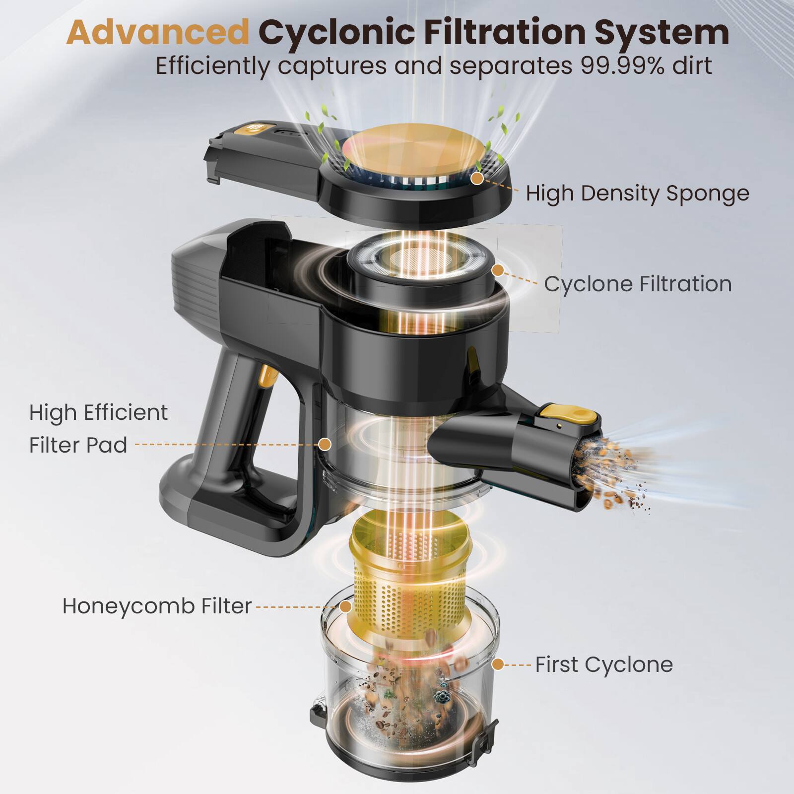 Advanced Cyclonic Filtration System  
Efficiently captures and separates 99.99% dirt  
High Density Sponge  
Cyclone Filtration  
High Efficient Filter Pad  
Honeycomb Filter  
First Cyclone