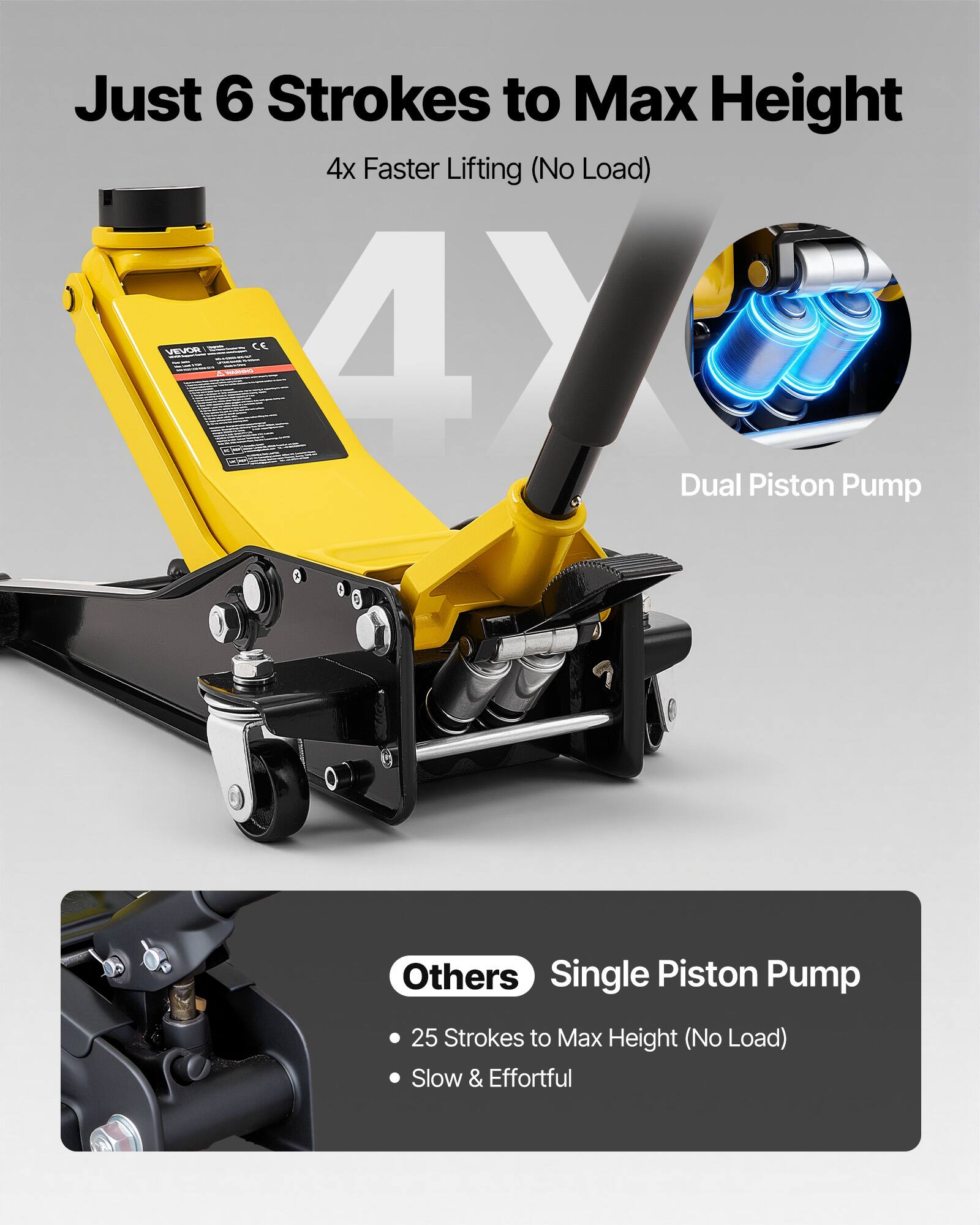 Just 6 Strokes to Max Height  
4x Faster Lifting (No Load)  

VEVOE CC 4Y Dual Piston Pump  
Others Single Piston Pump  
25 Strokes to Max Height (No Load)  
Slow & Effortful