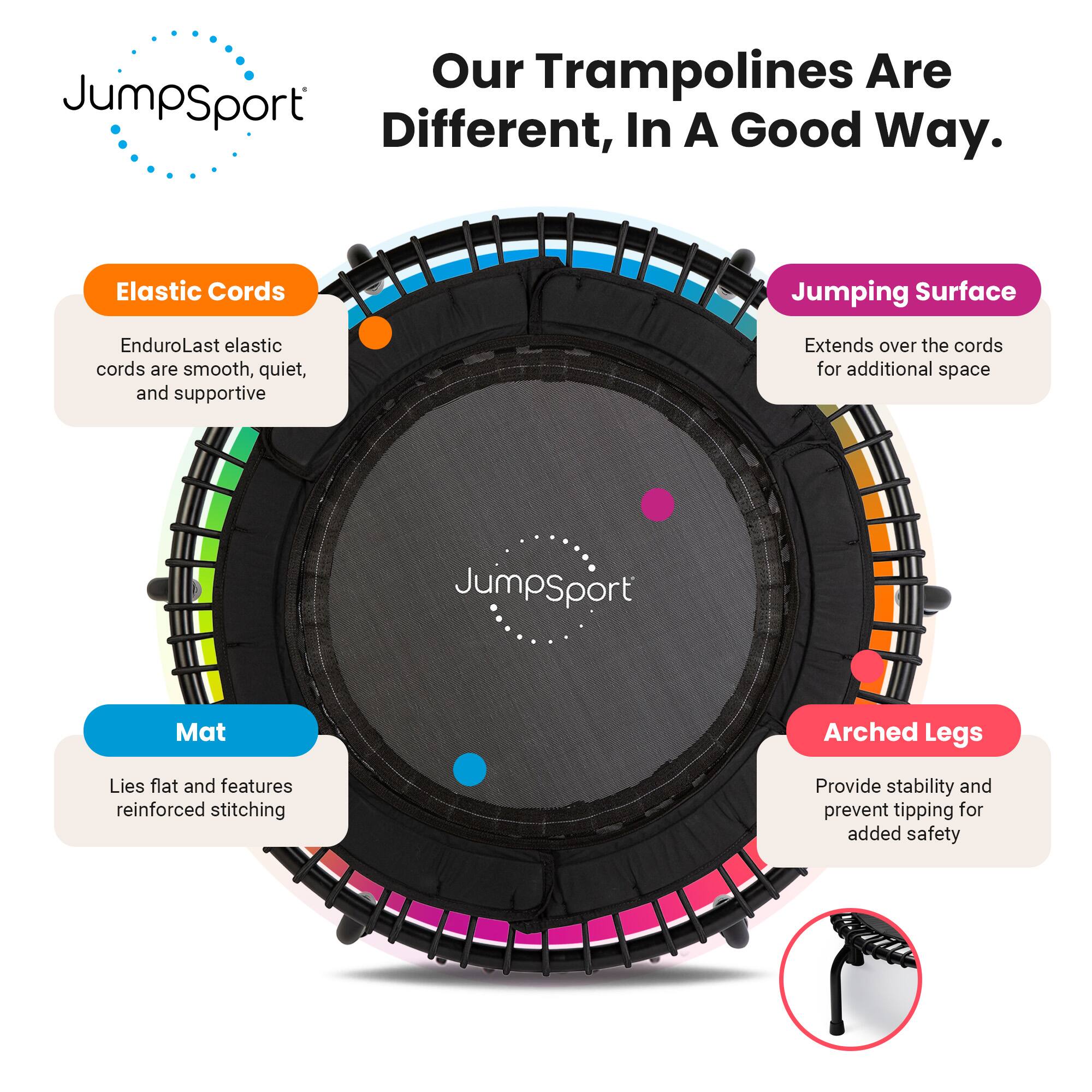 Our Trampolines Are Different, In A Good Way.

- **Elastic Cords**: EnduroLast elastic cords are smooth, quiet, and supportive.
- **Jumping Surface**: Extends over the cords for additional space.
- **Mat**: Lies flat and features reinforced stitching.
- **Arched Legs**: Provide stability and prevent tipping for added safety.